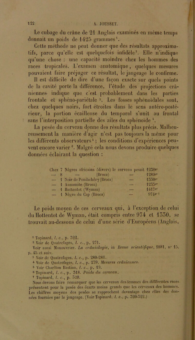 Le cubage du crâne de 21 Anglais examinés en même temps donnait un poids de 1425 grammes1. Celte méthode ne peut donner que des résultats approxima- tifs, parce qu’elle est quelquefois infidèle2 3. Elle n’indique qu’une chose : une capacité moindre chez les hommes des races tropicales. L’examen anatomique, quelques mesures pouvaient faire préjuger ce résultat, le jaugeage le confirme. Il est difficile de dire d’une façon exacte sur quels points île la cavité porte la différence, l’élude des projections crâ- niennes- indique que c’est probablement dans les parties frontale et sphéno-pariétale r>. Les fosses sphénoïdales sont, chez quelques noirs, fort étroites dans le sens antéro-posté- rieur, la portion écailleuse du temporal s’unit au frontal sans l’interposition partielle des ailes du sphénoïde 4 *. La pesée du cerveau donne des résultats plus précis. Malheu- reusement la manière d’agir n’est pas toujours la même poul- ies différents observateurs8 ; les conditions d’expériences peu- vent encore varier6. Malgré cela nous devons produire quelques données éclairant la question : Chez 7 Nègres africains (divers) le cerveau pesait 1238*' — 8 — (Broca) — 1289*' — 1 Noir de Pondichéry (Broca) - 1530*' — 1 Aunamite (Broca) — 1253*' — 1 Hottentot (Wyman) — 1417*' — 1 Nègre du Cap (Broca) — 974*'7 Le poids moyen de ces cerveaux qui, à l’exception de celui du Hottentot de Wyman, était compris entre 974 et 1330, se trouvait au-dessous de celui d’une série d’Européens (Anglais, 1 Topinard, Z. c., p. 322. - Voir de Qualrefages, Z. c., p. 271. Voir aussi Manouvrier. La crâniologie, in Revue, scientifique, 1881, n° 13, p. 45 et suiv. 3 Voir de Quatrcfagcs, Z. c., p. 280-281. 4 Voir de Qualrefages, Z. c., p. 279. Mesures crâniennes. B Voir Charlton Baslian, Z. c., p. 19. 6 Topinard, Z. c., p. 318. Poids du cerveau. 7 Topinard, Z. c., p. 320. Nous devons faire remarquer que les cerveaux des femmes des différentes races présentent pour la pesée des écarts moins grands que les cerveaux des hommes. I.es chiffres moyens des pesées se rapprochent davantage chez elles des don- nées fournies par le jaugeage. (Voir Topinard. Z. c., p. 320-322.)