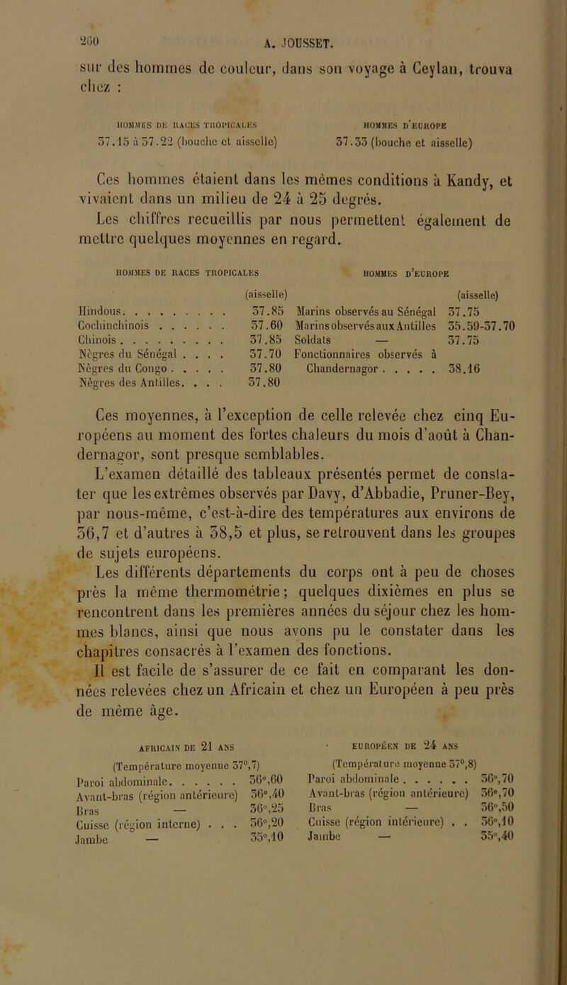 sur des hommes de couleur, dans sou voyage à Ceylau, trouva chez : HOMMES DE RACES TROPICALES HOMMES d’küROPE 37.15 à 37.22 (bouche cl aisselle) 37.33 (bouche et aisselle) Ces hommes étaient dans les mêmes conditions à Kandy, et vivaient dans un milieu de 24 à 25 degrés. Les chiffres recueillis par nous permettent également de mettre quelques moyennes en regard. HOMMES DE HACES TltOPICALES HOMMES D’EUROPE (aisselle) (aisselle) Hindous 37.85 Marins observés au Sénégal 37.75 Cocliinchinois 37.60 MarinsobservésauxAntilles 35.59-37.70 Chinois 37.85 Soldats — 37.75 Nègres du Sénégal .... 37.70 Fonctionnaires observés à Nègres du Congo 37.80 Chandernagor 38.16 Nègres des Antilles. . . . 37.80 Ces moyennes, à l’exception de celle relevée chez cinq Eu- ropéens au moment des fortes chaleurs du mois d’août à Chan- dernagor, sont presque semblables. L’examen détaillé des tableaux présentés permet de consta- ter que les extrêmes observés parDavy, d’Àbbadie, Pruner-Bey, par nous-même, c’est-à-dire des températures aux environs de 56,7 et d’autres à 58,5 et plus, se retrouvent dans les groupes de sujets européens. Les différents départements du corps ont à peu de choses près la même thermométrie; quelques dixièmes en plus se rencontrent dans les premières années du séjour chez les hom- mes blancs, ainsi que nous avons pu le constater dans les chapitres consacrés à l’examen des fonctions. Il est facile de s’assurer de ce fait en comparant les don- nées relevées chez un Africain et chez un Européen à peu près de même âge. AFRICAIN DE 21 ANS (Température moyenne 57°,7) Paroi abdominale 36° ,60 Avant-bras (région antérieure) 30°,40 liras — 30°. 25 Cuisse (région interne) . . . 56°,20 Jambe — 35°,10 européen de 24 ANS (Tempéraluro moyenne57°,8) Paroi abdominale 36°,70 Avant-bras (région antérieure) 36°,70 Bras — 56°,50 Cuisse (région intérieure) . . 36°,10 Jambe — 55°,40