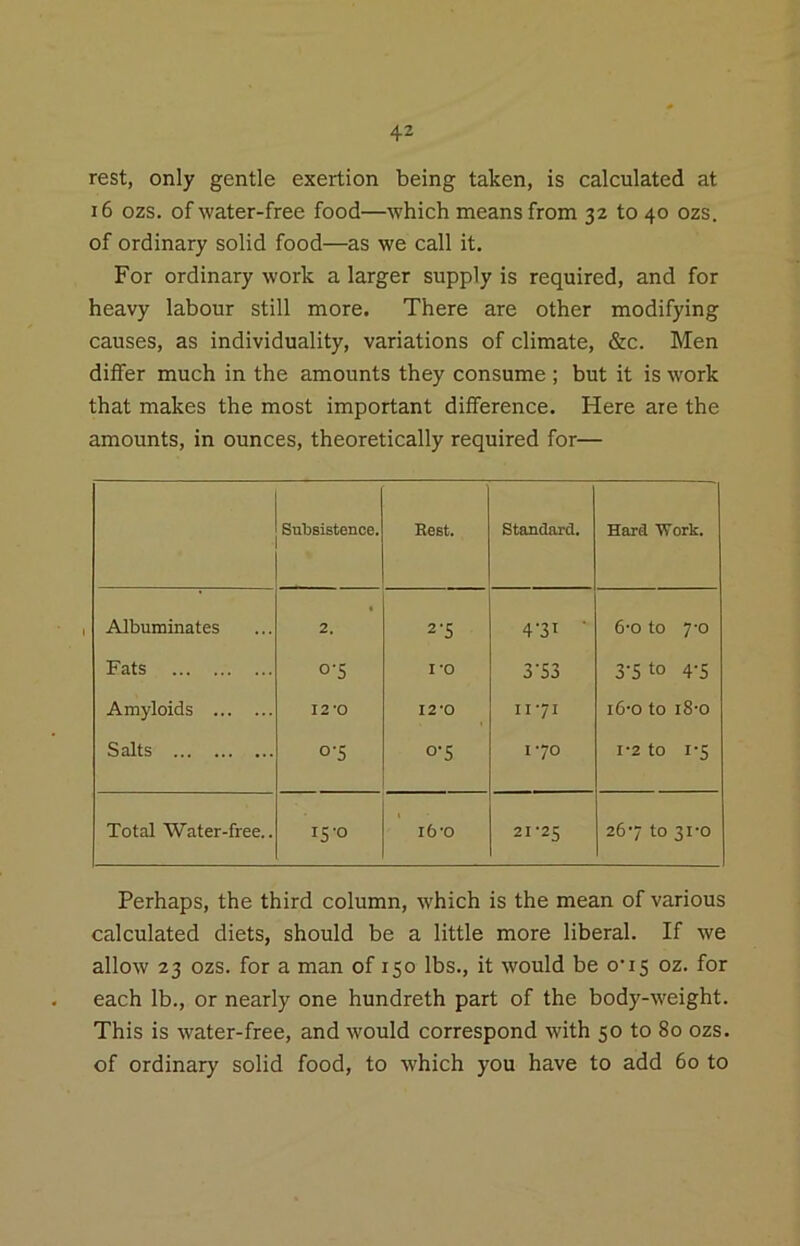 rest, only gentle exertion being taken, is calculated at 16 ozs. of water-free food—which means from 32 to 40 ozs. of ordinary solid food—as we call it. For ordinary work a larger supply is required, and for heavy labour still more. There are other modifying causes, as individuality, variations of climate, &c. Men differ much in the amounts they consume ; but it is work that makes the most important difference. Here are the amounts, in ounces, theoretically required for— Subsistence. Eest. Standard. Hard Work. Albuminates 2. 2'S 4‘3T ■ p 0 0 Fats 0-5 I’O 3'S3 3’Sto 4’5 Amyloids 12*0 12*0 1171 i6-o to i8-o Salts 0-5 0’5 170 1-2 to I’5 Total Water-free.. 15-0 16’0 21-25 26’7 to 3i’o Perhaps, the third column, which is the mean of various calculated diets, should be a little more liberal. If we allow 23 ozs. for a man of 150 lbs., it would be o’15 oz. for each lb., or nearly one hundreth part of the body-weight. This is water-free, and would correspond with 50 to 80 ozs. of ordinary solid food, to which you have to add 60 to