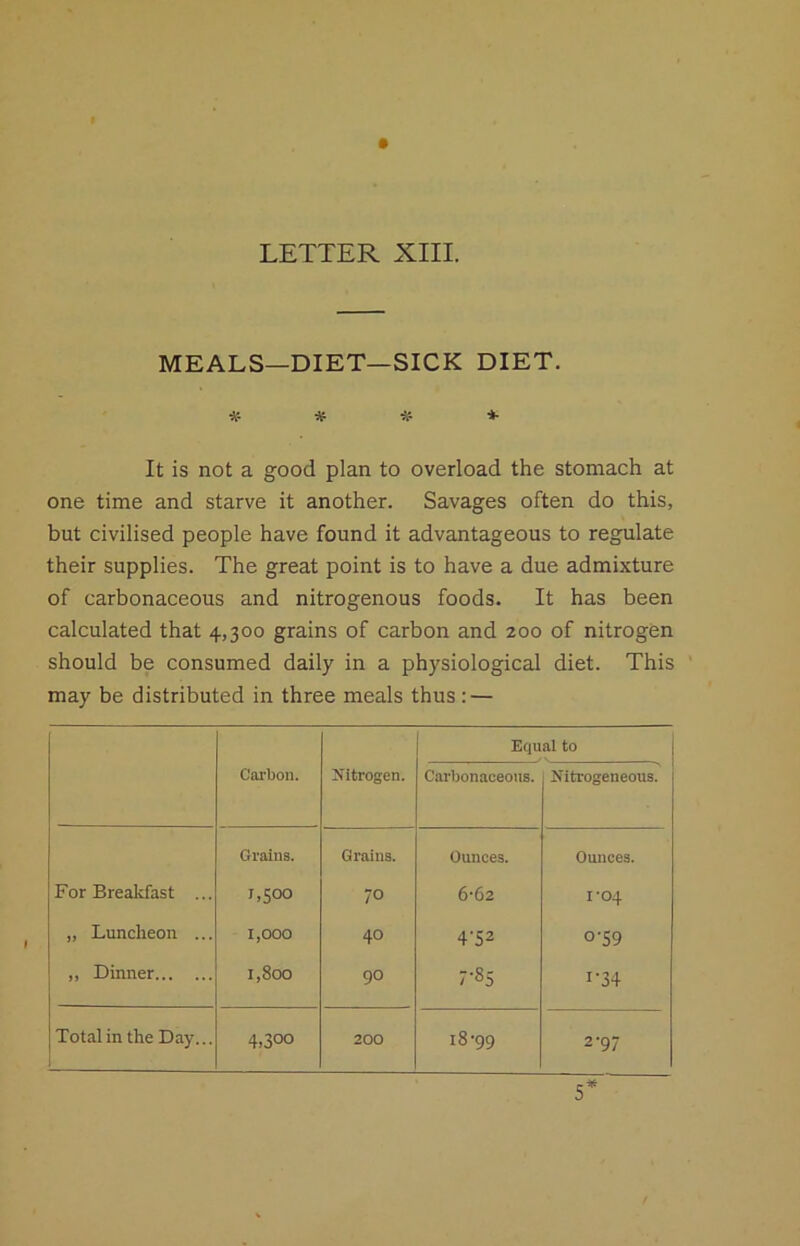 MEALS—DIET—SICK DIET. # # # *• It is not a good plan to overload the stomach at one time and starve it another. Savages often do this, but civilised people have found it advantageous to regulate their supplies. The great point is to have a due admixture of carbonaceous and nitrogenous foods. It has been calculated that 4,300 grains of carbon and 200 of nitrogen should be consumed daily in a physiological diet. This may be distributed in three meals thus: — Equal to Carbon. Xitrogen. Carbonaceous. Nitrogeneous. For Breakfast ... Grains. 1,500 Grains. 70 Ounces. 6-62 Ounces. I-04 „ Luncheon ... 1,000 40 4’52 0'S9 „ Dinner 1,800 90 7-85 1-34 Total in the Day... 4,300 200 18'99 2-97 5*