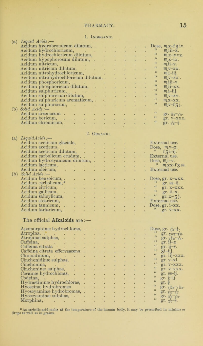 1. Inorganic. (a) Liquid Acids:— Acidum hydrobromicum dilutum, . Acidum hydrochloricum, Acidum hydrochloricum dilutum, Acidum hypophorosum dilutum, . Acidum nitricum, Acidum nitricum dilutum, Acidum nitrohydrochloricum, Acidum nitrohydrochloricum dilutum, . Acidum phosphoricum, .... Acidum phosphoricum dilutum, Acidum sulphuricum, .... Acidum sulphuricum dilutum, Acidum sulphuricum aromaticum, Acidum sulphurosum, .... (b) Solid Acids:— Acidum arsenosum Acidum boricum, Acidum chromicum, .... Dose, Tipx-f^iv. “ rr^iii-x. “ rt^x-xxx. “ upx-lx. “ rrpii-v. “ npv-xx. “ npi-iij- “ npv-xx. “ rtpiii-v. “ rrpii-xx. “ nU-iij* “ upv-xv. “ rtpx-xx. “ iv-f^j. “ gr- “ gr. v-xxx. “ gr- *W- 2. Organic. (a) LiquidAcids:— Acidum aceticum glaciale, Acidum aceticum, Acidum aceticum dilutum, Acidum carbolicum crudum, . Acidum hydrocyanicum dilutum, . Acidum lacticum, Acidum oleicum, (b) Solid Acids:— Acidum benzoicum, Acidum carbolicum,* .... Acidum citricum, Acidum gallicum, Acidum salicylicum, .... Acidum stearicum, .... Acidum tannicum, Acidum tartaricum, The official Alkaloids are:— Apomorphime hydrochloras, . Atropina, Atropinse sulphas, Caffeina, Caffeina citrata Caffeina citrata effervescens . Chinoidinum, Cinchonidinae sulphas, .... Cinchonina, Cinchoninae sulphas, .... Cocainae hydrochloras, .... Codeina, Hydrastininae hydrochloras, . Hyoscinae hydrobromas Hyoscvaminae hydrobromas, . Hyoscyaminae sulphas, .... Morphina, External use. Dose, vtpv-x. “ fSi-ij- External use. Dose, Ubi-v. “ rtpxx-f^ss. External use. Dose, gr. x-xxx. “ gr. ss-ij. “ gr. x-xxx. “ gr. ii-x. “ gr-x-3j. External use. Dose, gr. i-xx. “ gr. v-xx. it u Dose, gr gr- gr- gr- gr- 3i- gr- gr- gr- gr- gr- gr. gr. gr- gr- gr- gr- U U it it (( it (i li a ■ iV4- irfonfr- ii-x. ij-v. iij-xxx. v-xl. v-xxx. v-xxx. ss-ij. Hj- f AnV ■nrr- •As carbolic acid melts at the temperature of the human body, it may be prescribed in minims or drops as well as in grains.