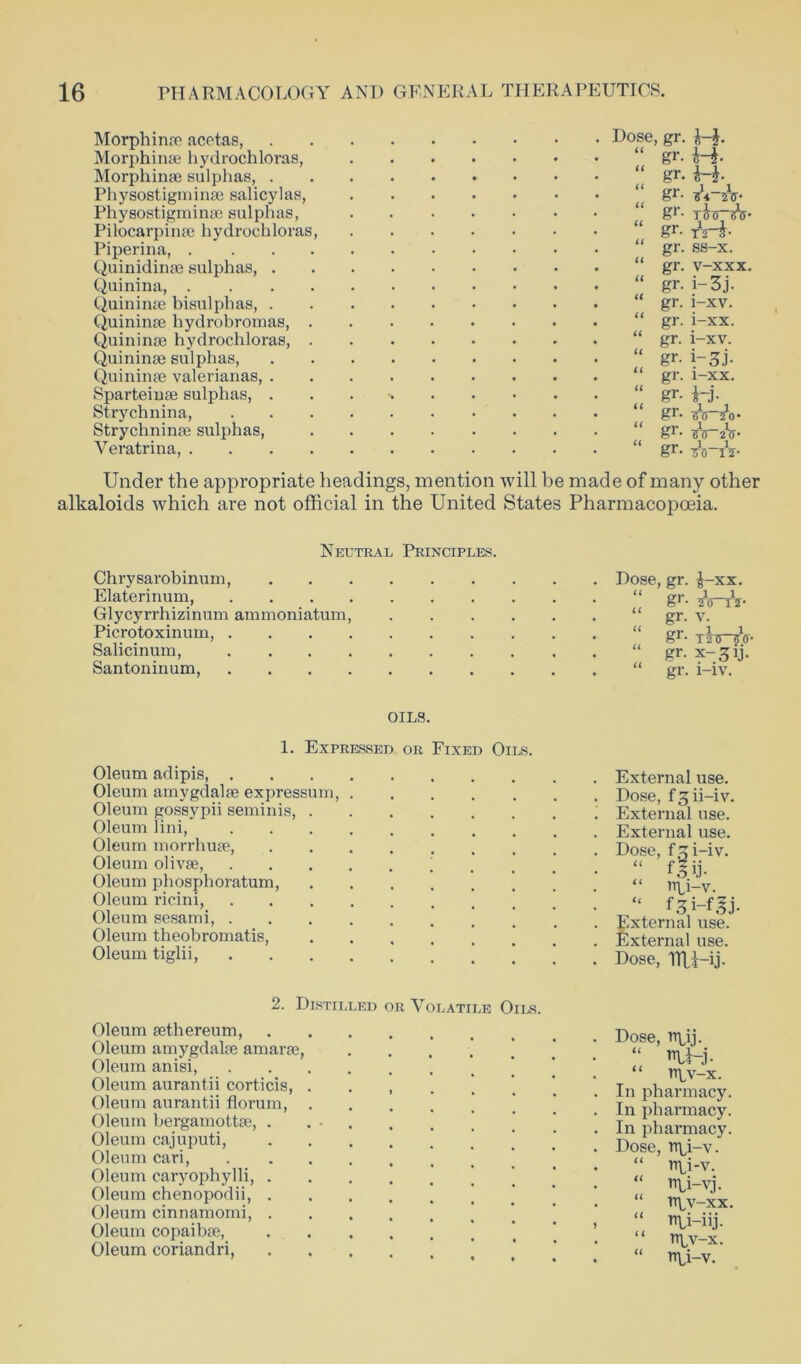 Morphinse acetas, . Dose, gr. H- Morphinse liydrochloras, ti gr- Morphinse sulphas, (C gr. <H- Physostigminse salicylas, C C gr- Physostigmime sulphas, C C gr- Pilocarpinse liydrochloras, CC gr- tW- Piperina, C i gr. ss-x. Quinidinse sulphas, ll gr. v-xxx. Quinina, Cl gr- i-3j. Quininse bisulphas, Cl gr. i-xv. Quinime hydrobromas, ll gr. i-xx. Quininse liydrochloras, Cl gr. i-xv. Quininse sulphas, Cl gr- i~3i- Quininse valerianas, l c gr. i-xx. Sparteinse sulphas, Cl gr- H- Strychnina, cc gr- sHo- Strychninse sulphas, cc gr- TU-2U- Veratrina, cc gr- Under the appropriate headings, mention will be made of many other alkaloids which are not official in the United States Pharmacopoeia. Neutral Principles. Chrysarobinum, Dose, gr. ^-xx. Elaterinum, “ gr. sVrV Glycyrrhizinum ammoniatum “ gr. v. Picrotoxinum, “ gr. TlWo- Salicinum, “ gr. x-jij. Santoninum, “ gr. i-iv. OILS. 1. Expressed or Fixed Oils. Oleum adipis, Oleum amygdalse expressum, Oleum gossypii seminis, Oleum iini, Oleum morrhuse, Oleum olivse, . . Oleum phosphoratum, Oleum rieini, Oleum sesami, Oleum theobromatis, Oleum tiglii, ’ External use. Dose, f^ii-iv. External use. External use. Dose, f3 i-iv. “ flffi “ rr^i-v. “ f 3 External use. External use. Dose, TtU-ij- 2. Distilled or Volatile Oils. Oleum sethereum, Oleum amygdalie amarse, .... Oleum anisi, Oleum aurantii corticis, , Oleum aurantii florum, | Oleum bergamottse, . ... . . ’ Oleum cajuputi, Oleum cari, Oleum caryophylli, Oleum ehenopodii, | Oleum cinnamomi, Oleum copaibse, Oleum coriandri, ] Dose, rt\ij. “ UH- “ rtbv-x. In pharmacy. In pharmacy. In pharmacy. Dose, nyi-v. “ npi-v. “ Ui-vj. “ rrLv-xx. “ Ui-iij- “ iyv-x. “ rtbi-v.