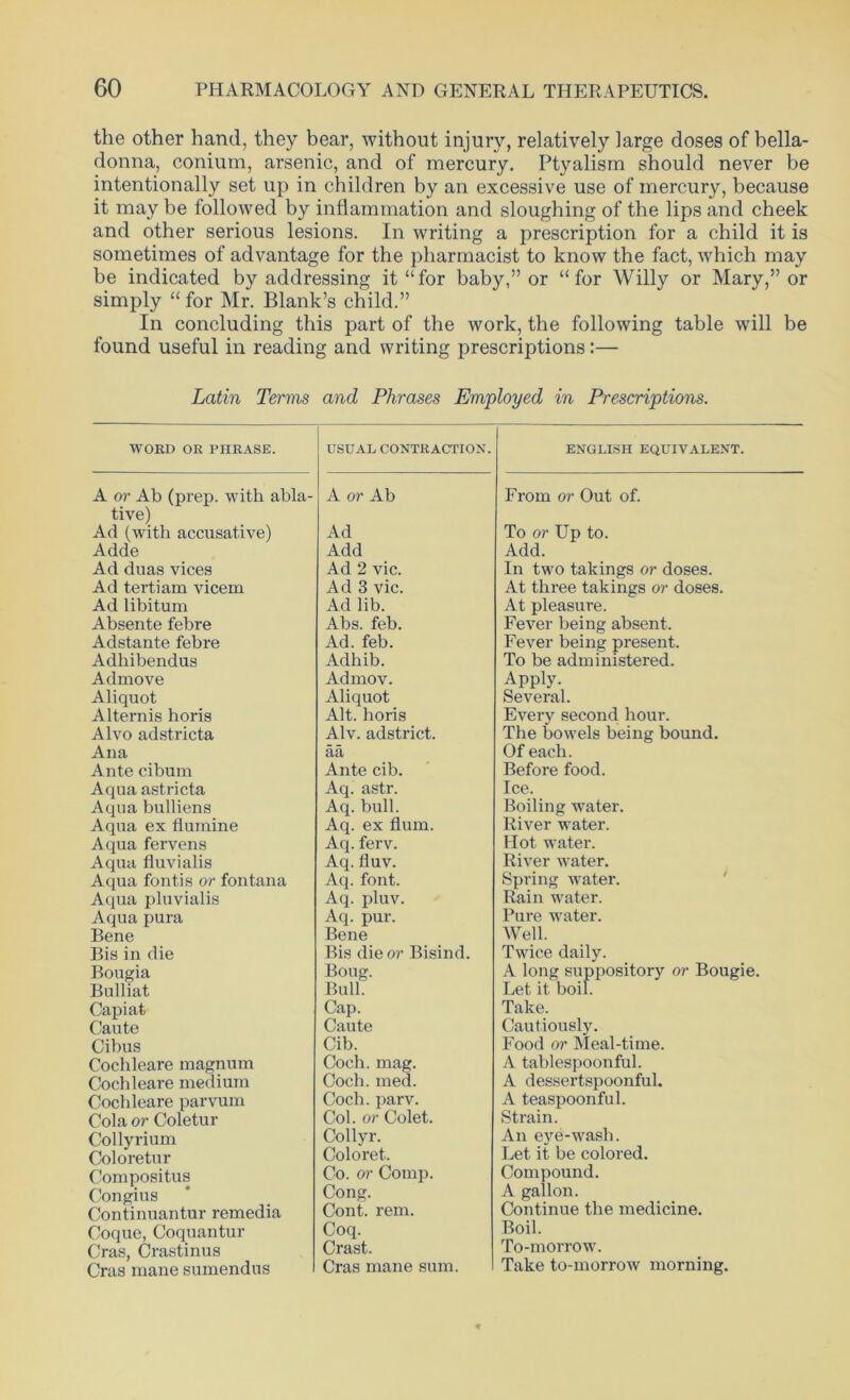 the other hand, they bear, without injury, relatively large doses of bella- donna, conium, arsenic, and of mercury. Ptyalism should never be intentionally set up in children by an excessive use of mercury, because it may be followed by inflammation and sloughing of the lips and cheek and other serious lesions. In writing a prescription for a child it is sometimes of advantage for the pharmacist to know the fact, which may be indicated by addressing it “for baby,” or “for Willy or Mary,” or simply “ for Mr. Blank’s child.” In concluding this part of the work, the following table will be found useful in reading and writing prescriptions:— Latin Terms and Phrases Employed in Prescriptions. WORD OR PHRASE. USUAL CONTRACTION. ENGLISH EQUIVALENT. A or Ab (prep, with abla- A or Ab From or Out of. tive) Ad (with accusative) Ad To or Up to. Adde Add Add. Ad duas vices Ad 2 vie. In two takings or doses. Ad tertiam vicern Ad 3 vie. At three takings or doses. Ad libitum Ad lib. At pleasure. Absente febre Abs. feb. Fever being absent. Adstante febre Ad. feb. Fever being present. Adhibendus Adhib. To be administered. Admove Admov. Apply. Aliquot Aliquot Several. Alternis horis Alt. horis Every second hour. Alvo adstricta Alv. adstrict. The bowels being bound. Ana aa Of each. Ante cibum Ante cib. Before food. Aqua astricta Aq. astr. Ice. Aqua bulliens Aq. bull. Boiling water. Aqua ex flumine Aq. ex flum. River water. Aqua fervens Aq. ferv. Hot water. Aqua fluvialis Aq. fluv. River water. Aqua fontis or fontana Aq. font. Spring water. Aqua pluvialis Aq. pluv. Rain water. Aqua pura Aq. pur. Pure water. Bene Bene Well. Bis in die Bis die or Bisind. Twice daily. Bougia Bulliat Boug. Bull. A long suppository or Bougie. Let it boil. Capiat Cap. Take. Caute Caute Cautiously. Cibus Cib. Food or Meal-time. Cochleare magnum Coch. mag. A tablespoonful. Cochleare medium Coch. med. A dessertspoonful. Cochleare parvum Coch. parv. A teaspoonful. Cola or Coletur Col. or Colet. Strain. Collyrium Collyr. An eye-wash. Coloretur Coloret. Let it be colored. Compositus Co. or Comp. Compound. Congius Cong. A gallon. Continuantur remedia Cont. rem. Continue the medicine. Coque, Coquantur Coq. Boil. Cras, Crastinus Crast. To-morrow. Cras mane sumendus Cras mane sum. Take to-morrow morning.