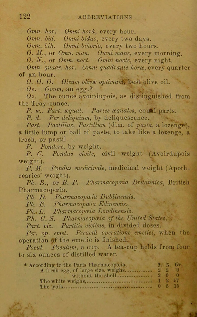Omn. hor. Omni hard, every hour. Om7i. bid. Omni biduo, every two clays. Omn. bih. Omni bihorio, every two hours. 0. M., or Omn. man. Omni mane, every morning. 0. N., or Omn. noct. Omni node, every night. Omn. quadr. hor. Omni quadraijile horse, every quarter of an hour. O. 0. 0. Oleum oWvse optimurUffO^i&ii, olive oil. Ov. Ovum, an egg.* \ y,' Oz. The ounce avoirdupois, as distiqguished from the Troy ounce. P. se.. Part, sequal. Partes sequales, equtl parts. P. d. Per deliquium, by deliquescence. Past. Pastillus, Paslillum (dim. of pasta, a lozenge), a little lump or ball of paste, to take like a lozenge, a troch, or pastil. P. Pondere, by weight. P. C. Pondus civile, civil weight (Avoirdupois weight). P. M. Pondus medicinale, medicinal weight (Apoth- ecaries’ weight). Ph. B., ov B. P. Pharmacopoeia Brttannica, British Pharmacopoeia. J Ph. D. Pharmacopoeia Dublinensis. 1 Ph. E. Pharmacopoeia Edinensis. - | Ph.t L. Pharmacopoeia Londinensis. Ph. U. S. Pharmacopoeia of the United States.^, Part. vie. Partitis vicibus, in divided doses. Per. op. emet. Peraetd operatione emetici, when the operation pf the emetic is finished.. , Pocul. Poculum, a cup. A tea-cup holds from four, * to six ounces of distilled water. i * According to the Paris Pharmacopoeia, .'5. 5. Or. V A fresli egg, of large size, weighs 2 2 0 , ; without the shell 2 0 0 The white weighs, 1 2 6 The'yolk - 0 5 15 rf mi