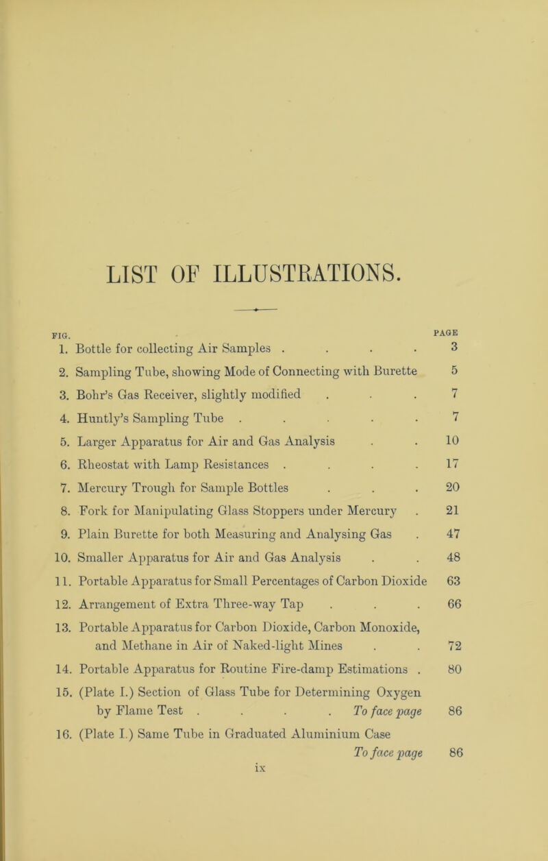 LIST OF ILLUSTRATIONS. FIG. • PAGE 1. Bottle for collecting Air Samples .... 3 2. Sampling Tube, showing Mode of Connecting with Burette 5 3. Bohr’s Gas Receiver, slightly modified ... 7 4. Huntly’s Sampling Tube ..... 7 5. Larger Apparatus for Air and Gas Analysis . . 10 6. Rheostat with Lamp Resistances . . . .17 7. Mercury Trough for Sample Bottles . . .20 8. Fork for Manipulating Glass Stoppers under Mercury . 21 9. Plain Burette for both Measuring and Analysing Gas . 47 10. Smaller Apparatus for Air and Gas Analysis . . 48 11. Portable Apparatus for Small Percentages of Carbon Dioxide 63 12. Arrangement of Extra Three-way Tap . . .66 13. Portable Apparatus for Carbon Dioxide, Carbon Monoxide, and Methane in Air of Naked-light Mines . . 72 14. Portable Apparatus for Routine Fire-damp Estimations . 80 15. (Plate I.) Section of Glass Tube for Determining Oxygen by Flame Test .... To face page 86 16. (Plate I.) Same Tube in Graduated Aluminium Case To face page 86