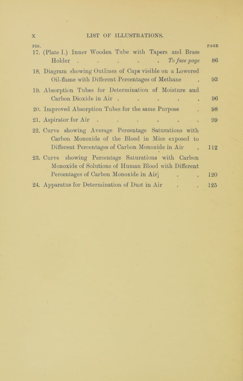 FIG. PAGE 17. (Plate I.) Inner Wooden Tube with Tapers and Brass Holder ..... To face page 86 18. Diagram showing Outlines of Caps visible on a Lowered Oil-flame with Different Percentages of Methane . 93 19. Absorption Tubes for Determination of Moisture and Carbon Dioxide in Air . . . . .96 20. Improved Absorption Tubes for the same Purpose . 98 21. Aspirator for Air ...... 99 22. Curve showing Average Percentage Saturations with Carbon Monoxide of the Blood in Mice exposed to Different Percentages of Carbon Monoxide in Air . 112 23. Curve showing Percentage Saturations with Carbon Monoxide of Solutions of Human Blood with Different Percentages of Carbon Monoxide in Aii-j . .120 24. Apparatus for Determination of Dust in Air . .125