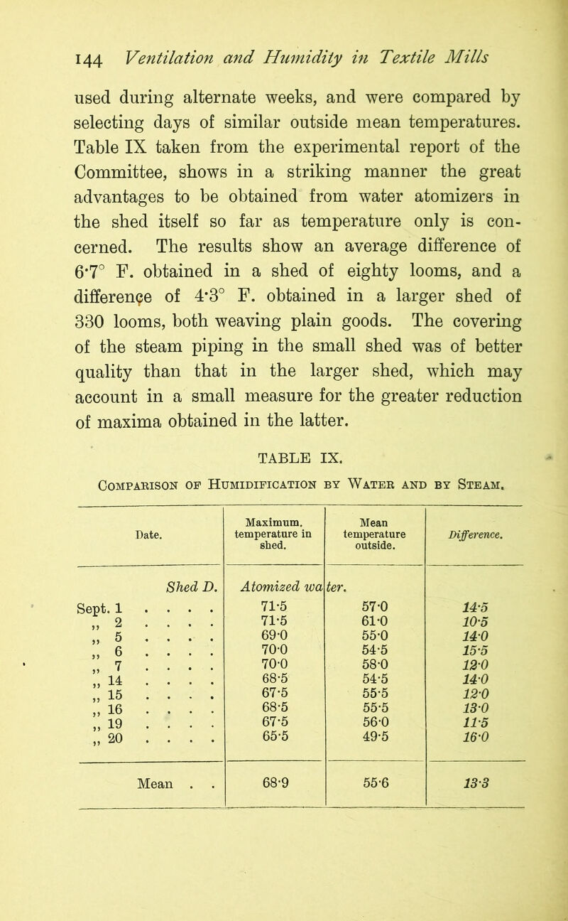 used during alternate weeks, and were compared by selecting days of similar outside mean temperatures. Table IX taken from the experimental report of the Committee, shows in a striking manner the great advantages to be obtained from water atomizers in the shed itself so far as temperature only is con- cerned. The results show an average difference of 6*7° F. obtained in a shed of eighty looms, and a difference of 4*3° F. obtained in a larger shed of 330 looms, both weaving plain goods. The covering of the steam piping in the small shed was of better quality than that in the larger shed, which may account in a small measure for the greater reduction of maxima obtained in the latter. TABLE IX. Comparison op Humidification by Water and by Steam. Date. Maximum, temperature in shed. Mean temperature outside. Difference. Shed D. Atomized iva ter. Sept. 1 e • • • 71-5 57-0 145 „ 2 71-5 61-0 10-5 „ 5 69-0 55*0 14-0 „ 6 70-0 54-5 15-5 „ 7 70-0 58-0 12-0 „ 14 68-5 54-5 14-0 „ 15 67-5 55-5 12-0 „ 16 68-5 55-5 13-0 „ 19 67-5 56-0 115 „ 20 65-5 49-5 16-0 Mean 68-9 55-6 133