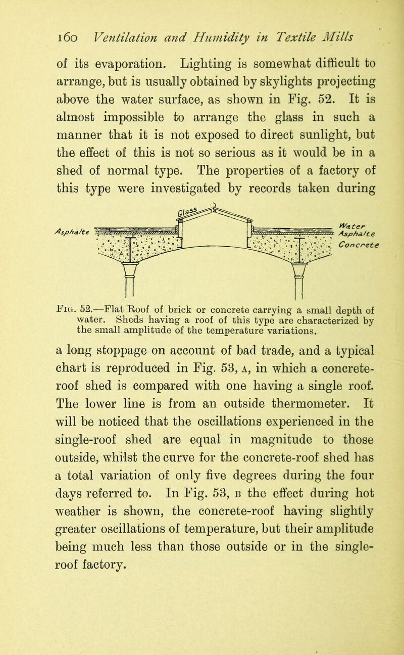 of its evaporation. Lighting is somewhat difficult to arrange, but is usually obtained by skylights projecting above the water surface, as shown in Fig. 52. It is almost impossible to arrange the glass in such a manner that it is not exposed to direct sunlight, but the effect of this is not so serious as it would be in a shed of normal type. The properties of a factory of this type were investigated by records taken during <4sp/ta/te Water Aspha./te Concrete Fig. 52.—Flat Roof of brick or concrete carrying a small depth of water. Sheds having a roof of this type are characterized by the small amplitude of the temperature variations. a long stoppage on account of bad trade, and a typical chart is reproduced in Fig. 58, a, in which a concrete- roof shed is compared with one having a single roof. The lower line is from an outside thermometer. It will be noticed that the oscillations experienced in the single-roof shed are equal in magnitude to those outside, whilst the curve for the concrete-roof shed has a total variation of only five degrees during the four days referred to. In Fig. 58, b the effect during hot weather is shown, the concrete-roof having slightly greater oscillations of temperature, but their amplitude being much less than those outside or in the single- roof factory.