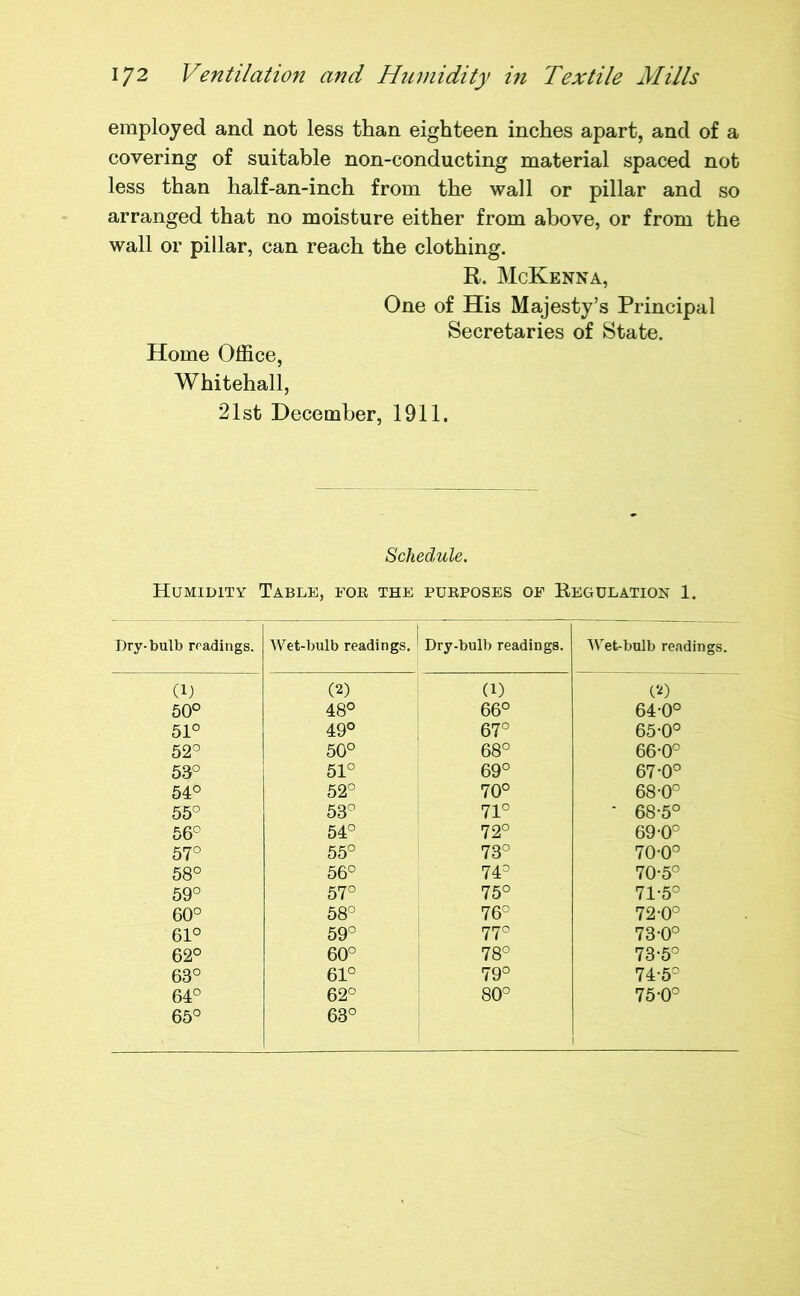 employed and not less than eighteen inches apart, and of a covering of suitable non-conducting material spaced not less than half-an-inch from the wall or pillar and so arranged that no moisture either from above, or from the wall or pillar, can reach the clothing. R. McKenna, One of His Majesty’s Principal Secretaries of State. Home Office, Whitehall, 21st December, 1911. Schedule. Humidity Table, for the purposes of Regulation 1. •bulb Tradings. Wet-bulb readings (1) (2) 50° 48° 51° 49° 52° 50° 53° 51° 54° 52° 55° 53° 56° 54° 57° 55° 58° 56° 59° 57° 60° 58° 61° 59° 62° 60° 63° 61° 64° 62° 65° 63° Dry-bulb readings. Wet-bulb readings (1) (2) 66° 64-0° 67° 65-0° 68° 66-0° 69° 67-0° 70° 68-0° 71° ' 68-5° 72° 69-0° 73° 70-0° 740 70-5° 75° 71-5° 76° 72-0° 77° 73-0° 78° 73-5° 79° 74-5° 80° 75-0°