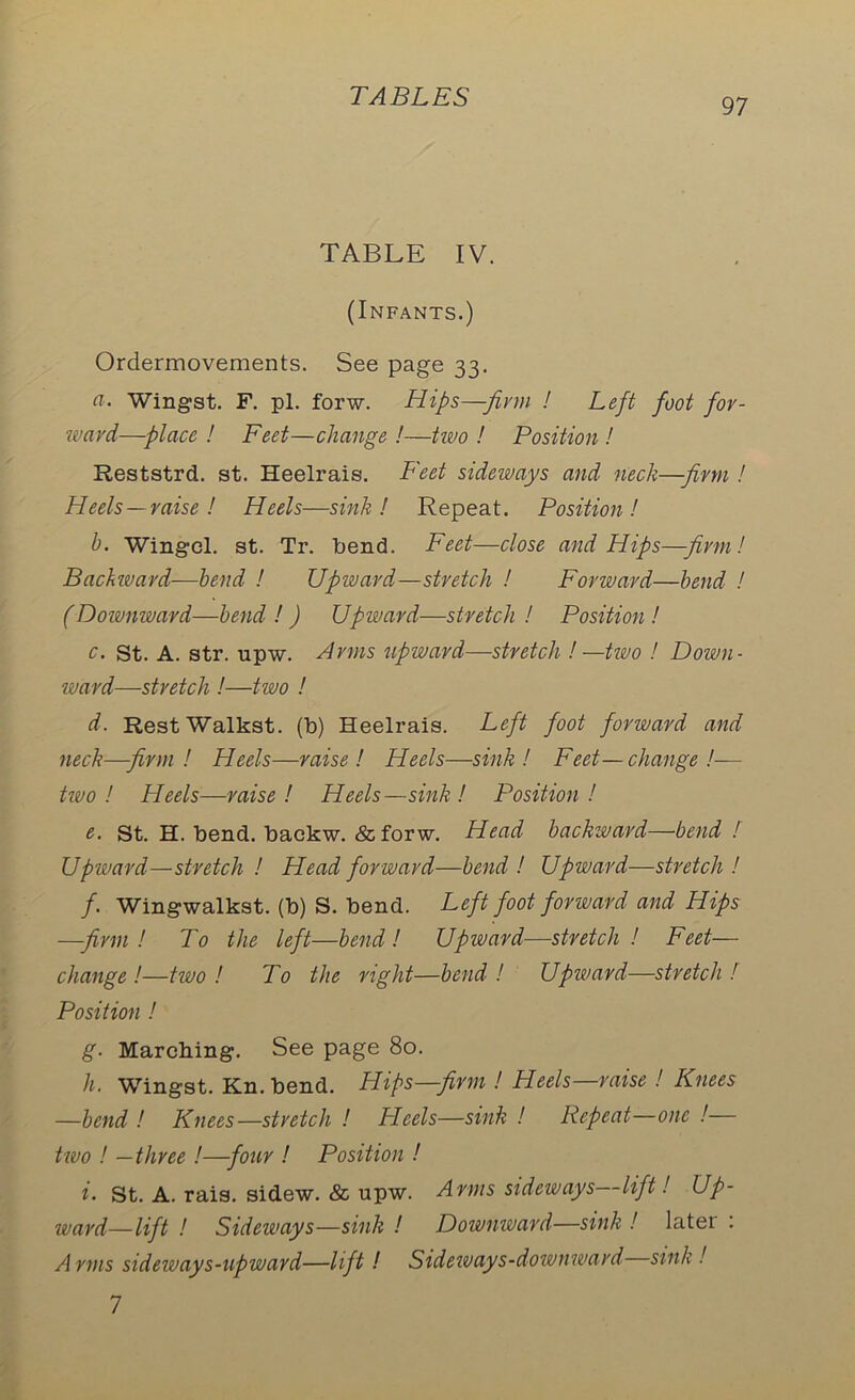 97 TABLE IV. (Infants.) Ordermovements. See page 33. a- Wingst. F. pi. forw. Hips—firm ! Left foot for- ward—place ! Feet—change !—two ! Position ! Reststrd. st. Heelrais. Feet sideways and neck—firm ! Heels —raise ! Heels—sink! Repeat. Position! h. Wingcl. st. Tr. bend. Feet—close and Hips—firm! Backward-—bend ! Upward—stretch ! Forward—bend ! (Dovunward—bend !) Upward—stretch ! Position ! c. St. A. str. upw. Arms upward—stretch ! —two ! Down- ward—stretch !—two ! d. RestWalkst. (b) Heelrais. Left foot forward and neck—firm! Heels—raise! Heels—sink! Feet—change !-— two! Heels—raise! Heels—sink ! Position! e. St. H. bend, backw. &forw. Head backward—bend ! Upward—stretch! Head forward—bend! Upward—stretch! f Wingwalkst. (b) S. bend. Left foot forward and Hips —firm! To the left—bend! Upward—stretch ! Feet— change !—two ! To the right—bend ! Upward—stretch ! Position ! g. Marching. See page 80. h. Wingst. Kn. bend. Hips—firm ! Heels raise ! Knees —bend ! Knees—stretch ! Heels—sink ! Repeat—one !— two ! — three !—four ! Position ! i. St. A. rais. sidew. & upw. Arms sideways—lift! Up- ward-lift ! Sideways—sink ! Dowmmrd—sink ! later : Arms sideways-upward—lift! Sideways-downward sink ! 7