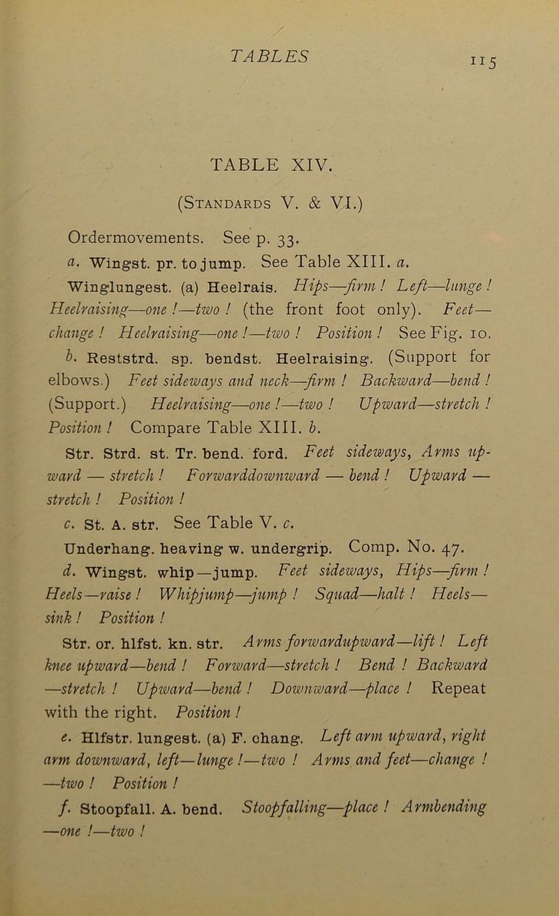 ri5 TABLE XIV. (Standards V. & VI.) Ordermovements. See p. 33. a. Wingst. pr. to jump. See Table XIII. a. Winglungest. (a) Heelrais. Hips—-firm ! Left—lunge ! Heelraising—one !—two ! (the front foot only). Feet— change! Heelraising—one!—two! Position! See Fig. 10. b. Reststrd. sp. bendst. Heelraising. (Support for elbows.) Feet sideways and neck—firm ! Backward—bend ! (Support.) Heelraising—one !—two ! Upward—stretch ! Position ! Compare Table XIII. b. Str. Strd. st. Tr. bend. ford. Feet sideways, Arms up- ward — stretch ! Forwarddownward — bend ! Upward — stretch ! Position ! c. St. A. str. See Table V. c. Underhang, heaving w. undergrip. Comp. No. 47. d. Wingst. whip—jump. Feet sideways, Hips—firm ! Heels—raise ! Whipjump—jump ! Squad—halt! Heels— sink! Position ! Str. or. hlfst. kn. str. Arms forwardupward—lift! Left knee upward—bend ! Forward—stretch ! Bend ! Backward —stretch ! Upward—bend ! Downward—place ! Repeat with the right. Position ! e. Hlfstr. lungest. (a) F. ehang. Left arm upward, right arm downward, left—lunge!—two ! Arms and feet—change ! —two ! Position ! f. Stoopfall. A. bend. Stoopfalling—place ! Armbending —one !—two !