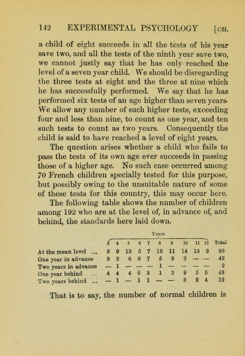 a child of eight succeeds in all the tests of his year save two, and all the tests of the ninth year save two, we cannot justly say that he has only reached the level of a seven year child. We should be disregarding the three tests at eight and the three at nine which he has successfully performed. We say that he has performed six tests of an age higher than seven years- We allow any number of such higher tests, exceeding four and less than nine, to count as one year, and ten such tests to count as two years. Consequently the child is said to have reached a level of eight years. The question arises whether a child who fails to pass the tests of its own age ever succeeds in passing those of a higher age. No such case occurred among 70 French children specially tested for this purpose, but possibly owing to the unsuitable nature of some of these tests for this country, this may occur here. The following table shows the number of children among 192 who are at the level of, in advance ofj and behind, the standards here laid down. Years S~ s 4 5 6 7 8 9 10 11 12 Total At the mean level ... 3 9 13 5 7 16 n 14 13 2 93 One year in advance 3 2 6 8 7 6 9 2 — — 42 Two years in advanoe — 1 — — — 1 — — — — 2 One year behind 4 4 4 6 3 1 2 9 5 6 43 Two years behind ... — 1 — 1 1 — — 3 2 4 12 That is to say, the number of normal children is