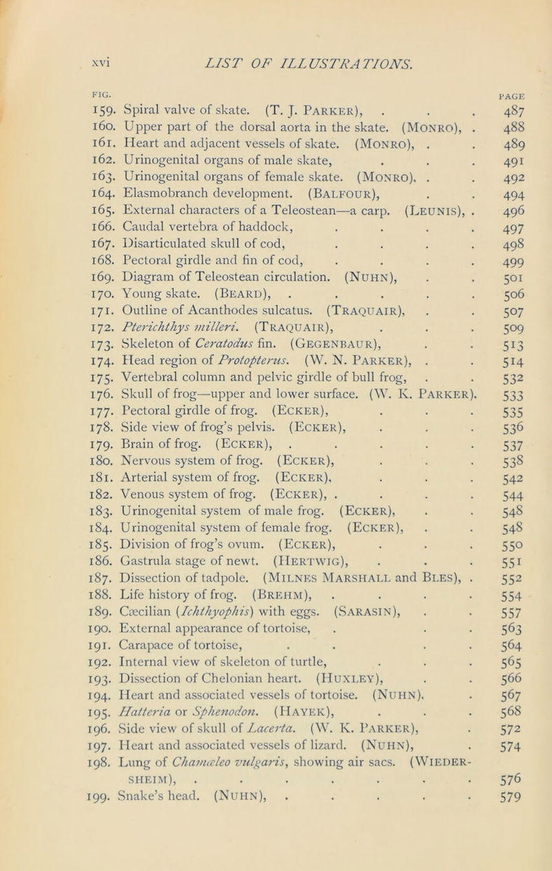 F1<L PAGE 159. Spiral valve of skate. (T. J. Parker), . . . 487 160. Upper part of the dorsal aorta in the skate. (Monro), . 488 161. Heart and adjacent vessels of skate. (Monro), . . 489 162. Urinogenital organs of male skate, . . .491 163. Urinogenital organs of female skate. (Monro), . . 492 164. Elasmobranch development. (Balfour), . . 494 165. External characters of a Teleostean—a carp. (Leunis), . 496 166. Caudal vertebra of haddock, .... 497 167. Disarticulated skull of cod, .... 498 168. Pectoral girdle and fin of cod, .... 499 169. Diagram of Teleostean circulation. (Nuhn), . . 501 170. Young skate. (Beard), ..... 506 171. Outline of Acanthodes sulcatus. (Traquair), . . 507 172. Pterichthys milleri. (Traquair), . . . 509 173. Skeleton of Ceratodus fin. (Gegenbaur), . . 513 174. Head region of Protopterus. (W. N. Parker), . . 514 175. Vertebral column and pelvic girdle of bull frog, . . 532 176. Skull of frog—upper and lower surface. (W. K. Parker), 533 177. Pectoral girdle of frog. (Ecker), . . . 535 178. Side view of frog’s pelvis. (Ecker), . . . 536 179. Brain of frog. (Ecker), ..... 537 180. Nervous system of frog. (Ecker), . . . 53S 181. Arterial system of frog. (Ecker), . . . 542 182. Venous system of frog. (Ecker), .... 544 183. Urinogenital system of male frog. (Ecker), . . 548 184. Urinogenital system of female frog. (Ecker), . . 548 185. Division of frog’s ovum. (Ecker), . . . 550 186. Gastrula stage of newt. (IIertwjg), . . . 551 187. Dissection of tadpole. (Milnes Marshall and Bles), . 552 188. Life history of frog. (Brehm), .... 554 189. Ciecilian (Ichtliyophis) with eggs. (Sarasin), . . 557 190. External appearance of tortoise, . . . 563 191. Carapace of tortoise, . . . . 564 192. Internal view of skeleton of turtle, . . . 565 193. Dissection of Chelonian heart. (Huxley), . . 566 194. Heart and associated vessels of tortoise. (Nuhn), . 567 195. Hatteria or Sphenodon. (Hayek), . . . 568 196. Side view of skull of Lacerta. (W. K. Parker), . 572 197. Heart and associated vessels of lizard. (Nuhn), . 574 198. Lung of Chavucleo vulgaris, showing air sacs. (WlEDER- sheim), ....... 576 199. Snake’s head. (Nuhn), ..... 579