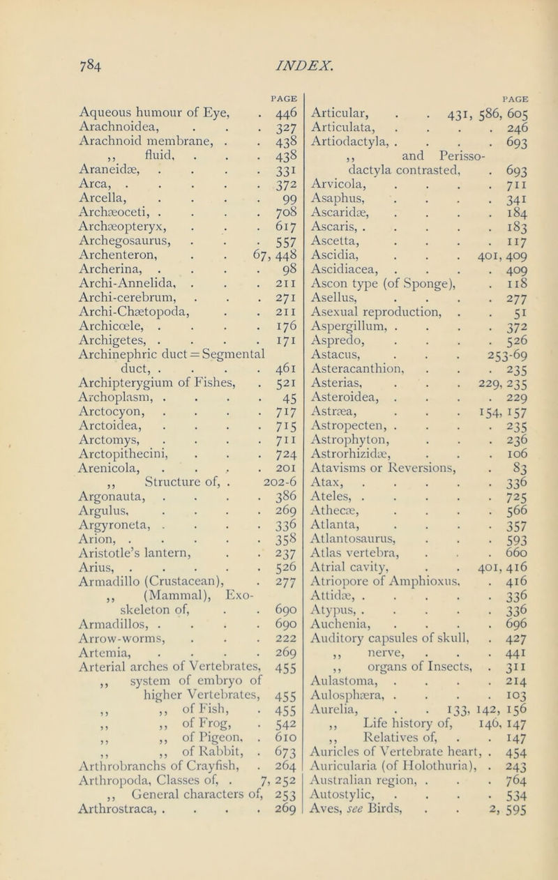 Aqueous humour of Eye, PAGE 446 Articular, . . 431, PAGE 586, 605 Arachnoidea, 327 Articulata, . 246 Arachnoid membrane, . 438 Artiodactyla, . • 693 ,, fluid, 438 ,, and Perisso- Araneidae, 331 dactyla contrasted, • 693 Area, .... 37 2 Arvicola, . 711 Arcella, 99 Asaphus, • 341 Archaeoceti, . 708 Ascaridae, . 184 Archaeopteryx, 617 Ascaris, .... • 183 Archegosaurus, 557 Ascetta, • 117 Archenteron, 67, 448 Ascidia, 401, 409 Archerina, 98 Ascidiacea, • 409 Archi-Annelida, . 211 Ascon type (of Sponge), . 118 Archi-cerebrum, 271 Asellus, . 277 Archi-Chaetopoda, 211 Asexual reproduction, • 5i Archicoele, . 176 Aspergillum, . • 37 2 Archigetes, . 171 Aspredo, . 526 Archinephric duct = Segmental Astacus, 253-69 duct, . 461 Asteracanthion, • 235 Archipterygium of Fishes, 521 Asterias, 229, 235 Arc ho plasm, . 45 Asteroidea, . 229 Arctocyon, 717 Astraea, 154, 157 Arctoidea, 715 Astropecten, . • 235 Arctomys, 711 Astrophyton, . 236 Arctopithecini, 724 Astrorhizidae, . 106 Arenicola, 201 Atavisms or Reversions, . 83 ,, Structure of, . 202-6 Atax, .... Argonauta, 386 Ateles, .... • 725 Argulus, 269 Athecae, . 566 Argyroneta, . 336 Atlanta, • 357 Arion, .... 358 Atlantosaurus, Atlas vertebra, • 593 Aristotle’s lantern, 2 37 . 660 Arius, .... 526 Atrial cavity, 401, 416 Armadillo (Crustacean), 2 77 Atriopore of Amphioxus, . 416 ,, (Mammal), Exc >- Attidae, .... • 336 skeleton of, 690 Atypus, .... • 336 Armadillos, . 690 Auchenia, . 696 Arrow-worms, 222 Auditory capsules of skull, . 427 Artemia, 269 ,, nerve, . 441 Arterial arches of Vertebrates, 455 ,, organs of Insects, • 3ii ,, system of embryo of Aulastoma, . 214 higher Vertebrates, 455 Aulosphaera, . . 103 ,, ,, of Fish, 455 Aurelia, . . 133, 142, 156 ,, „ of Frog, 542 ,, Life history of, 146, 147 ,, ,, of Pigeon, 610 ,, Relatives of, . 147 ,, ,, of Rabbit, 673 Auricles of Vertebrate hear 3 • 454 Arthrobranchs of Crayfish, 264 Auricularia (of Holothuria), • 243 Arthropoda, Classes of, . 7, 252 Australian region, . • 764 ,, General characters of, 253 Autostylic, • 534 Arthrostraca, . . 269 Aves, see Birds, 2, 595