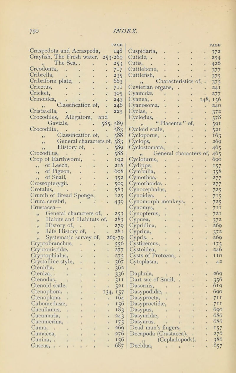 Craspedota and Acraspeda, ’AGE I48 Cuspidaria, PAGE • 372 Crayfish, The Fresh water. 253-269 Cuticle, .... • 254 ,, The Sea, . 253 Cutis, .... . 426 Creodonta, 717 Cuttlebone, . • 377 Cribrella, 235 Cuttlefish, • 375 Cribriform plate, 663 „ Characteristics of, • 375 Cricetus, 711 Cuvierian organs, . . 241 Cricket, 305 Cyamidae, . 277 Crinoidea, 243 Cyanea, .... 148, 156 ,, Classification of, 246 Cyanosoma, . . 240 Cristatella, 225 Cyclas, .... • 372 Crocodiles, Alligators, and Cyclodus, • 578 Gavials, 585, 589 ,, “ Placenta ” of, • 59i Crocodilia, 583 Cycloid scale, • 521 „ Classification of, 588 Cycloporus, . . 163 „ General characters of, 583 Cyclops, . 269 „ History of, 589 Cyclostomata, • 465 Crocodilus, 588 „ General characters of, 465 Crop of Earthworm, 192 Cycloturus, . 690 „ of Leech, 218 Cydippe, • i57 ,, of Pigeon, 608 Cymbulia, • 358 „ of Snail, 352 Cymothoa, . 277 Crossopterygii, 509 Cymothoidae, . . 277 Crotalus, 583 Cynocephalus, • 725 Crumb of Bread Sponge, 125 Cynoidea, • 7i5 Crura cerebri, 439 Cynomorph monkeys, . • 725 Crustacea— Cynomys, . 711 ,, General characters of, . 253 Cynopterus, . . 721 „ Habits and Habitats of, 283 Cypraea, • 372 „ History of, . 279 Cypridina, . 269 ,, Life History of, 281 Cyprina, • 37 2 „ Systematic survey of, 269-79 Cypris, .... . 269 Cryptobranchus, 556 Cysticercus, . • 175 Cryptonisckke, 2 77 Cystoidea, . 246 Cryptophialus, 275 Cysts of Protozoa, . . IIO Crystalline style, . 367 Cytoplasm, . 42 Ctenidia, 362 Cteniza, .... 336 Daphnia, . 269 Ctenodus, 511 Dart sac of Snail, . • 356 Ctenoid scale, 521 Dasornis, . 619 Ctenophora, . 134 i57 Dasypodidas, . . 690 Ctenoplana, . 164 Dasyprocta, . . 711 Cubomedusae, *56 Dasyproctidae, . 711 Cucullanus, . 183 Dasypus, . 690 Cucumaria, 243 Dasyuridae, . 686 Cucumerina, . i75 Dasyurus, . 686 Cuma, .... 269 Dead man’s fingers, • 157 Cumacea, 276 Decapoda (Crustacea), . . 276 Cunina, .... 156 ,, (Cephalopods), . 386 Cuscus, . • . . 687 Decidua, • 657