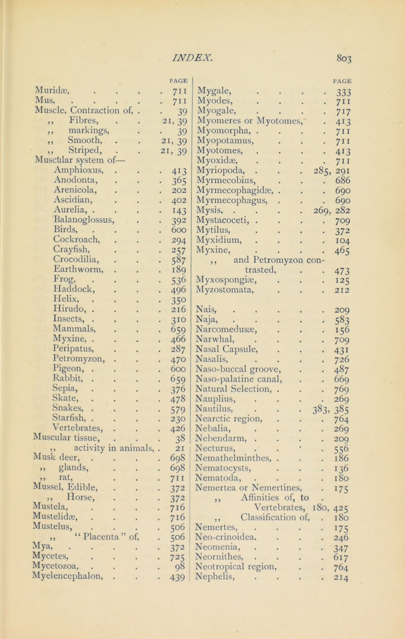 Muridae, PAGE • 7ii Mygale, PAGE • 333 Mus, .... • 711 Myodes, • 711 Muscle, Contraction of, . • 39 Myogale, • 7i7 ,, Fibres, 21, 39 Myomeres or Myotomes, • 413 ,, markings, • 39 Myomorpha, . . 711 ,, Smooth, 21, 39 Myopotamus, . 711 ,, Striped, 21, 39 Myotomes, • 413 Muschlar system of— Myoxid-je, • 711 Amphioxus, • 4i3 Myriopoda, . 285, 291 Anodonta, • 365 Myrmecobius, . 686 Arenicola, . 202 Myrmecophagidae, . . 690 Ascidian, . 402 Myrmecophagus, . . 690 Aurelia, . • 143 Mysis, . 269, 282 Balanoglossus, • 392 Mystacoceti, . . 709 Birds, . 600 Mytilus, • 372 Cockroach, • 294 Myxidium, . 104 Crayfish, • 257 Myxine, • 465 Crocodilia, . 587 ,, and Petromyzon con- Earthworm, . 189 trasted, • 473 Frog, • 536 Myxospongire, . 125 Fladdock, Helix, . 496 • 350 Myzostomata, . 212 Hirudo, . . 216 Nais, . 209 Insects, . ■ 310 Naja, • 583 Mammals, • 659 Narcomedusae, . 156 Myxine, . . 466 Narwhal, . 709 Peripatus, . 287 Nasal Capsule, • 43i Petromyzon, . • 470 Nasalis, . 726 Pigeon, . Rabbit, . . 600 Naso-buccal groove, • 487 • 659 Naso-palatine canal, . 669 Sepia, Skate, • 376 Natural Selection, . • 769 • 478 Nauplius, Nautilus, . 269 Snakes, . • 579 383> 385 Starfish, . . 230 Nearctic region, . 764 Vertebrates, . 426 Nebalia, . 269 Muscular tissue, • 38 Nebendarm, . . 209 ,, activity in animals, 21 Necturus, • 556 Musk deer, . 698 Nemathelminthes, . . 186 ,, glands, . 698 Nematocysts, . 136 >> rat, . 711 Nematoda, . 180 Mussel, Edible, . 372 Nemertea or Nemertines, • 175 ,, Ilorse, • 372 ,, Affinities of, to Mustek, . 716 Vertebrates, 180, 425 Mustelidae, . 716 ,, Classification of, . 180 Mustelus, • 5°6 Nemertes, • x75 ,, “ Placenta ” of, . 506 Neo-crinoidea, . 246 Mya, .... Mycetes, • 372 Neomenia, • 347 • 725 Neornithes, . 617 Mycetozoa, . 98 Neotropical region, . 764 Myelencephalon, . • 439 Nephelis, . 214