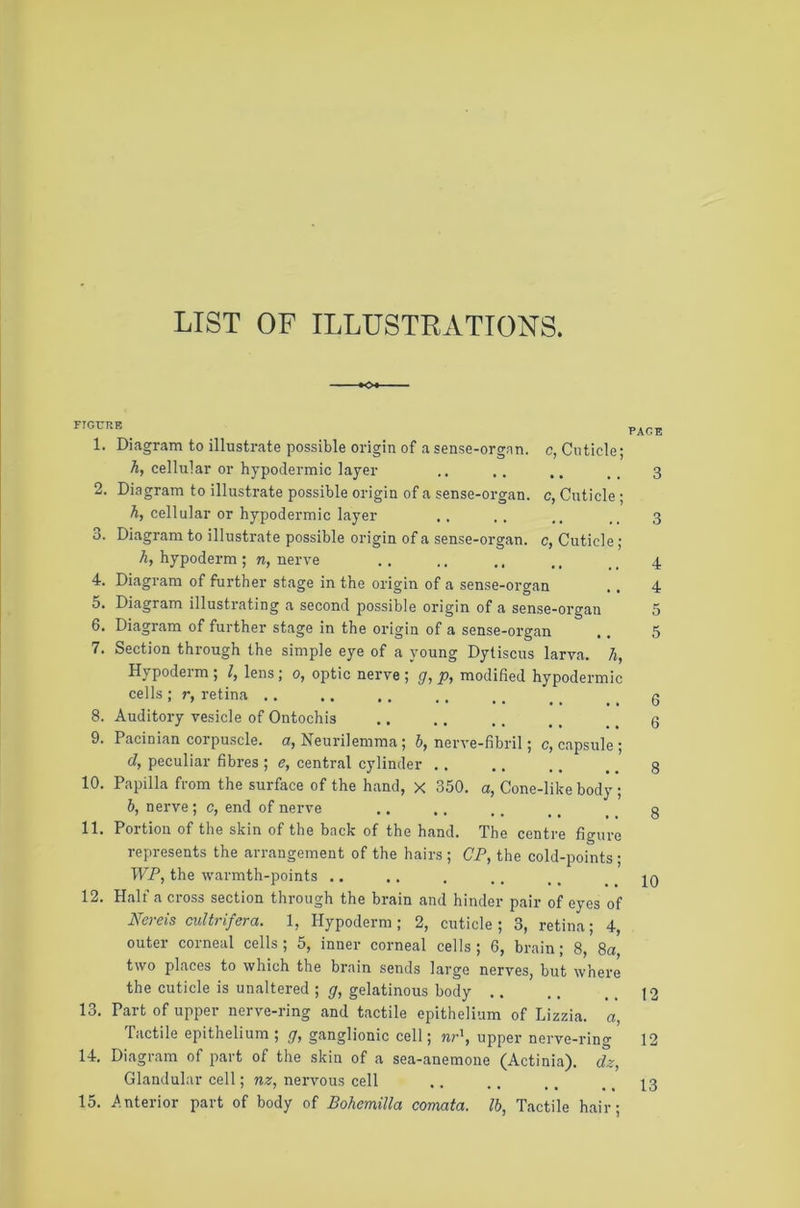 LIST OF ILLUSTRATIONS. ♦O* ■ _ PAGE 1. Diagram to illustrate possible origin of a sense-organ, c, Cuticle; A, cellular or hypodermic layer .. .. .. .. 3 2. Diagram to illustrate possible origin of a sense-organ, c, Cuticle ; A, cellular or hypodermic layer .. .. 3 3. Diagram to illustrate possible origin of a sense-organ, c, Cuticle ; h, hypoderm ; n, nerve . . .. .. ,. _ _ 4 4. Diagram of further stage in the origin of a sense-organ . . 4 5. Diagram illustrating a second possible origin of a sense-organ 5 6. Diagram of further stage in the origin of a sense-organ .. 5 7. Section through the simple eye of a young Dytiscus larva. Ji, Hypoderm; I, lens; 0, optic nerve; g, p, modified hypodermic cells ; r, retina .. .. .. .. ., _ _ _ _ 0 8. Auditory vesicle of Ontochis .. .. .. ,, _ _ 3 9. Pacinian corpu.scle. a, Neurilemma; h, nerve-fibril; c, capsule; d, peculiar fibres ; e, central cylinder . . .. ., .. g 10. Papilla from the surface of the hand, x 350. a, Cone-like body ; 6, nerve; c, end of nerve .. .. .. ,, ^ _ g 11. Portion of the skin of the back of the hand. The centre figure represents the arrangement of the hairs ; CP, the cold-points ; WP, the warmth-points .. .. . .. ., .. 10 12. Half a cross section through the brain and hinder pair of eyes of Nereis cultrifera. 1, Hypoderm ; 2, cuticle ; 3, retina; 4, outer corneal cells; 5, inner corneal cells; 6, brain; 8, 8a two places to which the brain sends large nerves, but where the cuticle is unaltered ; g, gelatinous body 12 13. Part of upper nerve-ring and tactile epithelium of Lizzia. a, Tactile epithelium; g, ganglionic cell; nP, upper nerve-ring 12 14. Diagram of part of the skin of a sea-anemone (Actinia), dz, Glandular cell; nz, nervous cell 15. Anterior part of body of Bohemilla cormta. lb, Tactile hair; 13