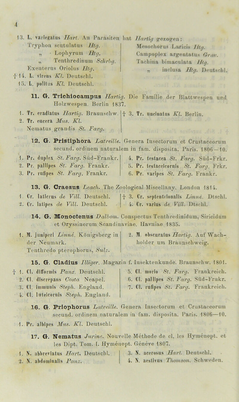 13. Ii. vaiii'Raliis Hart. An Parasitfii liat Hartü) (rPzoffPii: 'l'ryplioa scutiilatu.s Htg. „ • Lopliyruin Htg. „ Tenthredinum Schrhg. Exenterus Orioliis Ulg. 14. L. vIriMis TCL Deutsclil, lö. L. |it»!ltiis Kl. Deutschi. 11. G. Trlchlocampus Hartig. Holzwespen. Berlin 18.37. Mesochorus Laricis Htg. Cainpopiex urgeiitatus Grav. Tachiiia biniaculafa Jilg. n iiiclusa Htg. Deutsclil. Die Familie der Blattwespen und 1. Tr. eradiatus Hartig. Braun.schw. 2. Tr. euccra Mus. Kl. Nematus graudis St. Farg. i 3. Tr. iinciiialiis Kt. Berlin. 12. G. Pristiphora Latreille. Genera Insectorum et Crustaceorum secund. ordinem naturalem in fam. disposita. Paris. 1806 — 10. 1. Pr. duplex -Sf. jParp. Siid-Frankr. 2. Pr. pallipcs St. Farg. Frankr. 3. Pr. riifipes St. Farg. Frankr. 4. Pr. tcstacea St. Farg. .Süd-Frkr. 3. Pr. tcstaceicornls St. Farg. Frkr. 6. Pr. varipes St. Farg. Frankr. 13. G. Craesus Leach. The Zoological Miscellany. London 1814. 1. Cr. latlcrus de Vill. Deutschi. f 3. Cr. septentiionalis Linne. Dtschl. 2. Cr. lalipes de Vill. Deutschi. 4. Cr. varlus de Vill. Dtschl. 14. G. Monoctenus Dalborn. Couspectus Tenthredinidum, .Siricidum et Oryssiuorura Scandinaviae. Havniae 1835. 1. III. juiiiperl Linne. Königsberg in der Neumark. Tenthredo pterophorus, Sulz. 15. G. Cladius Illiger. Magazi 1. CI. dill'urinis Panz. Deutschi. 2. CI. dlscippaiis Costa Neapel. 3. CI. Iiiimuiils Steph. England. 4. CI. liileicornis Steph. England. 2. M. «bsciiratus Hartig. Auf Wach- holder um Braunschweig. f. Insektenkunde. Braunschw. 1801. 5. CI. iiiorlo St. Farg. Frankreich. 6. CI. pallipcs St. Farg. Süd-Frnkr. 7. CI. nifipes St. Farg. Frankreich. 16. G. Prlophorus Latreille. Genera Insectorum et Crustaceorum secund. ordinem naturalem in fam. disposita. Paris. 1806—10. 1. Pr. albipcs Mus. ICl. Deutschl. 17. G. Nematus Jurine. Nouvelle Methode de cl. les Hymenopt. et les Dipt. Tom. I. Hymenopt. Genere 1807. 1. N. abbrevialus Hart. Deutschl. 3. N. acerosus Hart. Deutschl.