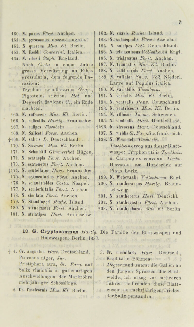160. N. iiuriis Fürst. Aachen. 1GI. N. pyrosüiiius Foerst. Ungarn. 162. N. querciis Mus. Kl. Berlin. 163. N. Ueddil Contarini, Italien. 164. ribcsil Steph. England. Nach Costa iii einem Jahre grosse Verwüstung au Ribes grossularia, dem folgende Pa- rasiten: Tryphou armillatarius Grav.\ Pigostolus sticticüs Bai. und Degeeria flavicans (?., ein Ende machten. 165. N. rufesceiis Mus. Kl. Berlin. 166. N. rufirollis Bärtig. Brauiischw. 167. N. nilipes Tischbein. 168. N. Sallccli Fürst. Aachen. fl69. N. salicis L. Deutschland. 170. N. Saxcsciii Mus. Kt. Berlin. 171. N. Schmidtii Gimmerthal.^ägen. 172. N. scataspis Fürst. Aachen. 173. N. scatoiiotus Für.st. Aachen. fl74. N. scutellatur Bart. Brauiischw. 175. N. segiiientarius Fürst. Aachen. 176. N, selaiidriuidcs Costa. Neapel. 177. N. seiiiiorbilalis Fürst. Aachen. 178. N. siiiiilata Fürst. Aachen. 179. N. Slaudiiigeri Ruthe. Island. 180. N. steriogaster Fürst. Aachen. 181. N. striatipvs Hart. Braunschw. 18'2. N. siiavis Ruthe. Island. 183. N. siibaf(|iialls Fürst. Aachen. 184. N. siilcipes Fall. Deutschland. 185. N. ti'iiiiaculosiis PoWan/ioi/6n. Engl. 186. N. trisignatiis Fürst. Aachen. . 187. N. truiicalus Mus. Kl. Berlin. 188. \. validiconiis Fürst. Aachen. 189. N. vallator./Sn. t/. Voll. Niederl. Larye auf Populus italica. 190. N. varlabilis Tischbein. 191. N. veriialis Mus. Kl. Berlin. 192. N. vcntralis Ranz. Deutschland 193. N. VL'iitricüsus Mus. Kl. Berlin. 194. N. villosiis Thoms. Schweden. 193. N. vliiiinalis Hart. Deutschland. fl96. N. Tlresceiis Bart. Deutschland. 197. N. viridis *S’^.i^ar^.Siidfrankreich. 198. N. Wesiiiaeli Tischbein. Tischbein erzog aus dies.pr Blatt- wespe: Tryphou utilis Tischbein u. Campoplex convexus Tischb. Merrstein am Hundsrück auf Pinus Larix. 199. N. Wetewaalli Vollenhoven. Engl. 200. N. xaiitbücarpus Bärtig. Braun- schweig. 201. N. xantliücenis Hart. Deutschi. 202. N. xanthogaster Fürst. Aachen. 203. N. xantliophurus Mus. Kl. Berlin. 18. G. Cryptocampus Bärtig. Die Familie der Blattwespen und Holzwespen. Berlin 1837. f 1. Cr. angnstus Hart. Deutschland. Pteronus niger, Jur. Pristiphora atra, St. Farg. auf Salix viminalis in gallenartigen Anschwellungen der Markröhre mehrjähriger Schösslinge. 2. t'r. fiisclcoruls Mus. Kl. Berlin. 3. Cr. mcdiillaris Hart. Deutschi., Kaplitz in Böhmen. JDegeer fand zuerst die Gallen an den jungen Sprossen der Saal- weide; ich erzog vor mehreren Jahren raehrmalen diese Blatt- wespe au mehrjährigen Trieben der Salix pentandra.