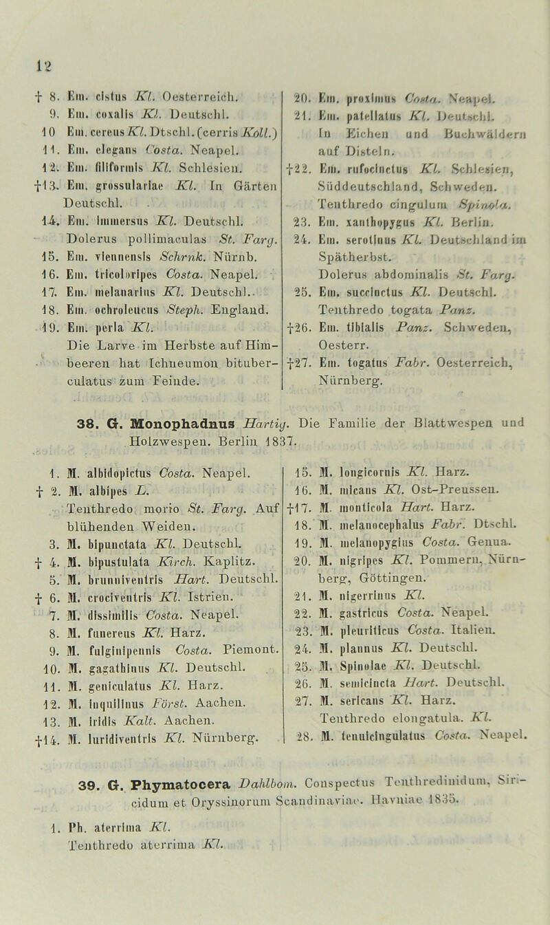 •}• 8. Km. cisfiis Kl. Oesterreicli. i). Km. coxalis KL Deiitsclil. 10 Km. certüis Kl. Dt.schl.(cerris Kjyll.) 11. Km. elepans Costa. Neapel, l-i. Km. fillformls Kl. Schle.sieii. fl,8. Km. grossulariai! Kl. In Gärten Deutschi. 1Ä. Km. Immersiis Kl. Deutsclil. Dolerus polliniaculas St. Fary. 15. Em. Tieiineiisis Schrnk. Nürnb. 16. Em. tricoliirijies Costa. Neapel. 17. Em. melanaiiiis Kl. Deutsch!.. 18. Em. ochroleiiciis Steph. Euglaud. 19. Em. pcila Kl. Die Larve im Herbste auf Him- beeren hat Ichueumou bituber- culatus zum Feinde. 38. G. Monophadnus Harth Holzwespen. Berlin 18^ 1. M. albidoplctus Costa. Neapel, f 2. M. albipcs L. Tenthredo morio St. Farg. Auf blühenden Weiden. 3. M. blpuiictata Kl. Deutschh f 4. M. bipustulata Kirch. Kaplitz. 5. M. bnimiivenlris Haj-t. Deutschi, f 6. M. crodventi'is Kl. Istrien. 7. M. (llssimilis Costa. Neapel. 8. M. fiiiiereiis Kl. Harz. 9. Bl. fulghiipennis Costa. Piemont. 10. M. gagalbltiiis Kl. Deutschi. 11. !tt. geiiiculatus Kl. Harz. 12. M. liupillliius Fürst. Aachen. 13. Bl. iridis Kalt. Aachen. fl 4. BI. liiridiventrls Kl. Nürnberg. 20. Km. proilmiis Costa. Veape). 21. Em. patellalus Kl. Deutschi. ln Eichen und Buchwäldern auf Disteln. f22. Em. nifuclndug Kl. .Schlesien, .Süddeutschland, Schweden. Tenthredo cinguluni Spln/Aa. 23. Em. xanlhopjgus Kl. Berlin. 24. Em. serutiiius KL Deutsciiland im Spätherbst. Dolerus abdominalis St. Farg. 25. Em. sucrinctus Kl. Deutschl. Tenthredo togata Panz. f26. Em. llblalis Panz. Schweden, Oesterr. f27. Em. logaliis Fahr. Oesterreich, Nürnberg. r. Die Familie der Blattwespen und l7. 15. BI. loiigicornis Kl. Harz. 16. BI. micaiis Kl. Ost-Preusseu. fl 7. BI. monllcola Hart. Harz. 18. BI. melanocephalus Fahr. Dtschl. 19. BI. melaiiopygius Costa. Genua. 20. BI. nigripcs Kl. Pommern, Nürn- berg, Göttingen. 21. BI. iiigerriiiiis Kl. 22. BI. gastricus Costa. Neapel. 23. BI. plMirillrus Costa. Italien. 24. BI. plaiinus Kl. Deutschl. 25. BI. Spiiuilac Kl. Deutschl. 26. BI. scmicliida Hart. Deutschl. 27. BI. sericaiis Kl. Harz. Tenthredo elongatula. Kl. 28. Bl. teiiiilclngulaliis Costa. Neapel. 39. G. Phymatocera Dahlhom. Conspectus Tenthredinidum, Sir cidum et Oryssinorum Scandinaviae. Ilavniae 1835. 1. I’h. atcrrlma Kl. Tenthredo aterrima Kl.