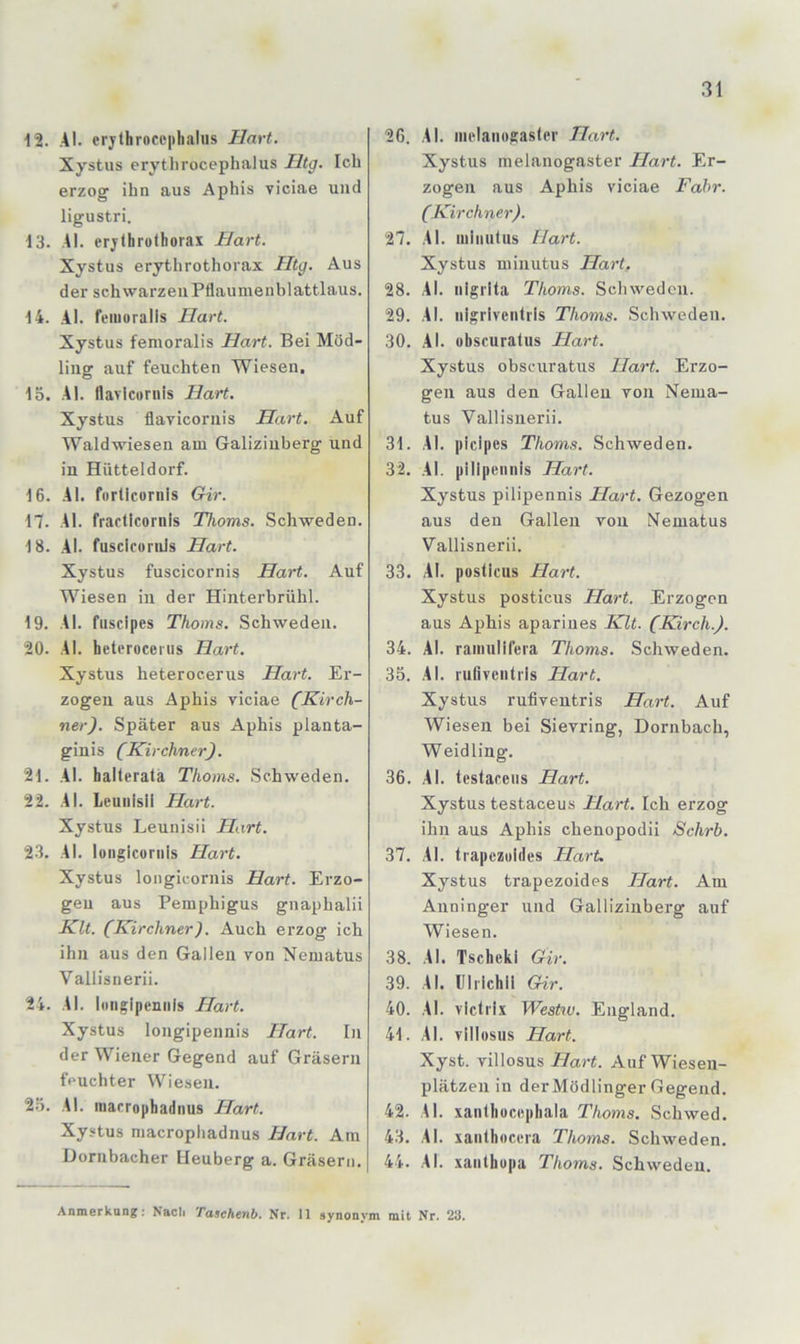 12. Al. erjthroccpli.ilus Hart. Xystus erytlirocephalus Htg. Ich erzog ihn aus Aphis viciae und ligustri. 13. AI. erjihrolhorax Hart. Xystus erythrothorax Htg. Aus der schwarzen Pflaumenblattlaus. 14. AI. femoralis Hart. Xystus femoralis Hart. Bei Möd- ling auf feuchten Wiesen, 15. Al. flavlcornis Hart. Xystus flayicornis Hart. Auf Waldwiesen am Galiziuberg und in Hütteldorf. 16. Al. forlicornis Gir. 17. Al. fractlcornis Thoms. Schweden. 18. AI. fuscicoruls Hart. Xystus fuscicornis Hart. Auf Wiesen in der Hinterbrühl. 19. AI. fiiscipes Thoms. Schweden. 20. AI. heteroceiiis Hart. Xystus heterocerus Hart. Er- zogen aus Aphis viciae (Kirch- ner). Später aus Aphis planta- ginis (Kirchner). 21. AI. halteratä Thoms. Schweden. 22. AI. Leuiilsli Hart. Xystus Leunisii Hart. 23. AI. lungicornis Hart. Xystus longicoruis Hart. Erzo- geu aus Pemphigus gnaphalii Kit. (Kirchner). Auch erzog ich ihn aus den Gallen von Nematus Vallisnerii. 24. AI. longipeniils Hart. Xystus lougipennis Hart, tu der Wiener Gegend auf Gräsern feuchter Wiesen. 25. AI. inarrophadiius Hart. Xystus niacrophadnus Hart. Am Dornbacher lleuberg a. Gräsern. 26. AI. iiiplanogasler Hart. Xystus melanogaster Hart. Er- zogen aus Aphis viciae Fahr. (Kirchner). 27. AI. miiiiilus Hart. Xystus minutus Hart. 28. AI. iilgrlta Thoms. Schweden. 29. AI. nigrlventrls Thoms. Schweden. 30. AI. obscuralus Hart. Xystus obseuratus Hart. Erzo- gen aus den Gallen von Nema- tus Vallisnerii. 31. AI. picipes Thoms. Schweden. 32. AI. pilipennis Hart. Xystus pilipennis Hart. Gezogen aus den Gallen von Nematus Vallisnerii. 33. AI. posticus Hart. Xystus posticus Flart. Erzogen aus Aphis aparines KU. (Kirch.). 34. AI. ramulifera Thoms. Schweden. 35. AI. lufiTCiitris Hart. Xystus rufiventris Hart. Auf Wiesen bei Sievring, Dornbach, Weidling. 36. Al. testaceiis Hart. Xystus testaceus Flart. Ich erzog ihn aus Aphis chenopodii Schrb. 37. AI. tiapczoldes Flart. Xystus trapezoides FFart. Am Anninger und Galliziuberg auf Wiesen. 38. AI. Tschekl Gir. 39. AI. Ulrlchll Gir. 40. AI. victrix Westw. England. 41. AI. villosus Hart. Xyst. villosus Flart. Auf Wiesen- plätzeu in derMödlinger Gegend. 42. AI. xanlbucepliala Thoms. Schwed. 43. AI. xanlhocera Thoms. Schweden. 44. AI. xanlhopa Thoms. Schweden. Anmerkan^; Nach Taschenb. Nr. II synonym mit Nr. 23.