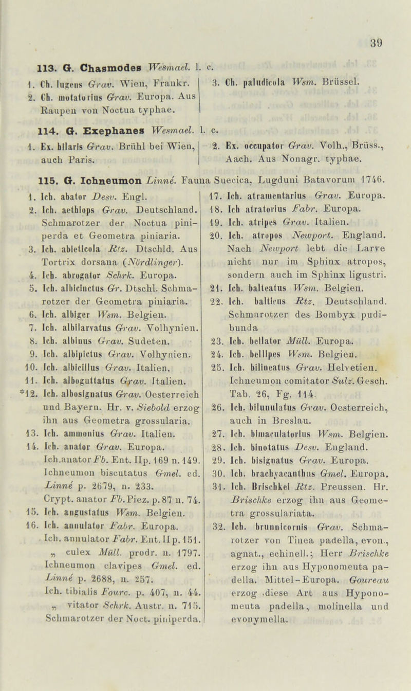 113. G. Chasmodes Wesmad. 1. c. ■). Ch. Iiiseiis Gvav. Wien, Fi'ankr. 2. Ch. iiiotaturius Grav. Eui'opa. Aus Raupen von Noetua typhae. 8. Ch. paludicula Wsm. Brüssel. 114. G. Exephanes Wesmael. 1. c. 1. Ei. hllaris Grav. Brühl bei Wien, | 2. Ex. occiipator Grav. Volh., Brüss., auch Paris. | Aach. Aus Nonagr. typhae. 115. G. Ichneumon imne. Fauna Suecica, Lugduui Batavoruin 1746. 1. Ich. abator Desv. Engl. I 2. Ich. aethlops Grav. Deutschland. Schmarotzer der Noetua pini- perda et Geonietra piniaria. 3. Ich. ableticüla Rtz. Dtschld. Aus Tortrix dorsana (^Nördlinger). 4. Ich. abrogalor Schrk. Europa. 5. Ich. alhiciiiclus Gr. Dtschl. Schma- rotzer der Geometra piniaria. 6. Ich. albiger Wsvi. Belgien. 7. Ich. albllarvatus Grav. Volhynieu. 8. Ich. albiiiiis Grav. Sudeten. 9. Ich. albipictus Grav. Volhynien. 10. Ich. albicilius Grav. Italien. 11. Ich. albuguttatiis Gfav. Italien. *12. Ich. albusignatus Gi'av. Oesterreich und Bayern. Hr. v. Siebold erzog ihn aus Geometra grossularia. 13. Ich. amiiionius Grav. Italien. 14. Ich. analor Grav. Europa. Ich.anatorE’6. Ent. IIp. 169 n. 149. Ichneumon biscutatus Gmel. ed. Linne p. 2679, n. 233. Crypt. anator Fb.Yiez. p. 87 u. 74. 15. Ich. aiigustalus Wsm. Belgien. 16. Ich. aiiiiulatur Fahr. Europa. Ich. annulator Fahr. Ent. IIp. 151. „ culex Müll, prodr. n. 1797. Ichneumon davipes Gmel. ed. Finne p. 2688, u. 257. Ich. tibialis Fourc. p. 407, n. 44. „ vitator Schrk. Austr. n. 715. .Schmarotzer der Noct. piniperda. 17. Ich. atraiueiilarius Grav. Europa. 18. Ich alralorius Fahr. Europa. 19. Ich. atripes Grav. Italien. 20. Ich. atropüs Newport. England. Nach Newport lebt die Larre nicht nur ira Sphinx atropos, sondern auch im Sphinx ligustri. 21. Ich. balleafus W.sm. Belgien. 22. Ich. balticiis Rtz. Deutschland. Schmarotzer des Boinbyx pudi- buuda 23. Ich. bellator Müll. Europa. 24. Ich. bellipes Wsm. Belgien. 25. Ich. bilincatiis Grav. Helvetien. Ichneumon comitator Sulz. Gesch. Tab. 26, Fg. 114. 26. Ich. biliiiuilaliis Grav. Oesterreich, auch in Breslau. 27. Ich. biniaciilaturiiis Wsm. Belgien. 28. Ich. biiiotatus Desv. England. 29. Ich. bisignaliis Grav. Europa. 30. Ich. brach^’acaiilhiis Gmel. Europa. 31- Ich. Brischkei Rtz. Preussen. Hr. Brischke erzog ihn aus Geome- tra grossul ariata. 32. Ich. bruiiiilnMiiis Grav. Schma- rotzer von Tinea padella, evon., agnat., echinell.; Herr Brischke erzog ihn aus Hyponoineuta pa- della. Mittel-Europa. Goureau erzog .diese Art aus Hypono- meuta padella, molinella und evonymella.