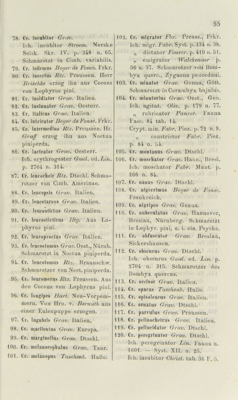 78. Cr. inrubilor Grav. Ich. iiicubitor Stroem. Norske Selsk. Skr. IV. p. 348 ii. 65. Schmarotzt in Ciinb. variabilis. 79. Cr. iiilirinus Boyer de Fönes. Frkr. 80. Cr. iiiccrlus Etz. Preusseii. Herr Brischke erzog ihn aus Cocons von Lopbyrus pini. 81. Cr. Insidlator Grav. Italien. 82. Cr. liisiiiuator Grav. Oesterr. 83. Cr. ilalicus Grav. Italien. 84. Cr. intricatur Boyer deFonsc.Vv\:.r. 85. Cr. Intermedins Etz. Preussen. Hr. Graff erzog ihn aus Noctua piniperda. 86. Cr. lacteator Grav. Oesterr. Ich. erythrogaster Gmel. ed.Lin. p. 2704 n. 314. 87. Cr. leucücbelr Etz. Dtschl. Schma- rotzer von Cimb. Amerinae. 88. Cr. leucopsis Grav. Italien. 89. Cr. leucülarsus Grav. Italien. 90. Cr. leiirostictiis Grav. Italien. 91. Cr. leiicosticllcus Iltg. Aus Lo- phyrus pini. 92. Cr. leucoproctus Grav. Italien. 93. Cr. leucostuiiius Oest., Nürnb. Schmarotzt in Noctua piniperda. 94. Cr. leucutoiiiiis Etz. Braunschw. Schmarotzer von Noct. piniperda. 95. Cr. leiiromerus Etz. Preussen. Aus den Cocons von Lopbyrus pini. 96. Cr. hinglpes Hart. Neu-Vorpom- mern. Von Hrn. v. Bernutk aus einer Eulenpuppe erzogen. 97. Cr. lugubris Grav. Italien. 98. Cr. iirarilentus Grav. Europa. 99. Cr. marginellns Grav. Dtschl. 100. Cr. iiielanucephalus Grav. Taur. 101. Cr. melaiiupiis Taschenb. Halle. 102. Cr. mlgralnr Fbr. Preuss., Frkr. Ich. niigr. Fahr. Syst, p.334 n. 38. „ dictator Fourcr. p. 410 n. 51. ,, emigrator Walckenaer p. 56 n. 37. Schmarotzer von Boni- byx quere., Zygaena peucedani. 103. Cr. minator Grav. Genua, Gött. Schmarotzt in Ceraiubyx bajulus. 104. Cr. minulorius Grav. Oest., Gen. Ich. agitat. Oliv. p. 179 n. 77. „ rubricator Fanzer. Fauna Fase. 84 tab. 14. Crypt. min. Fahr. Piez. p. 72 n. 9. „ constrictor Fahr. Piez. p. 84 n. 54. 105. Cr. iiiontaiuis Grav. Dtschl. 106. Cr. mosfliator Grav. Hann., Bresl. Ich. moschator Fahr. Mant. p. '266 n. 84. 107. Cr. iianus Grav. Dtschl. 108. Cr. iiigcrrimus Boyer de Fonsc. Frankreich. 109. Cr. iiigrlpcs Grav. Genua. 110. Cr. iiubcnilatus Grav. Hannover, Breslau, Nürnberg. Schmarotzt in Lophyr. pini, u. i. ein. Psyche. 111. Cr. obfiiscatur Grav. Breslau, Sickershausen. 112. Cr. obsciirus Grav. Dtschl. Ich. obscurus Gmel. ed. Lin. p. 2704 n. 315. Schmarotzer des Bombyx quercus. 113. Cr. ucoisor Grav. Italien. 114. Cr. opacus Taschenb. Halle. 115. Cr. opisüleuriis Grav. Italien. 116. Cr. oriiatus Grav. Dtschl. 117. Cr. parvulus Grav. Preussen. 118. Cr. pclliiocbciriis Grav. Italien. 119. Cr. pelliicidal(ir Grav. Dtschl. 120. Cr. peregrliiator Grav. Dtschl. Ich. peregrinator Lin. Fauna u. 1601. - .Syst. XII. n. 25. Ich. iiicubitor Christ, tab. 36 F. 5.