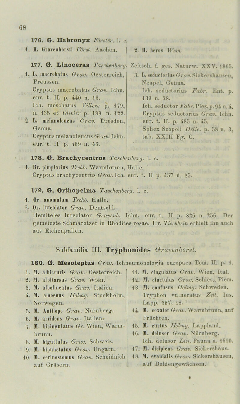 178. G. Habronyx Förnicr. I. c. I. II. (Jravciiliorsd Först. Aachen. | 2. II. Imtos Wm. 177. G. Linoceras l'aHchenbery. 1. h. marrubaius Grav. Oesterreich, Preussen. Cryptus macrobatus Grav. Ichu. eur. t. II. p. 440 n. 15. Ich. raoschatus Villers p. 179, n. 135 et Olivier p. 188 n. 122. 2. L. melaiKileucus Grav. Dresden, Genua. Ci’yptus raelanoleucus Ch'av. lehn, eur. t. II p. 489 n, 46. . Zeitsch. f. ges. Naturw. XXV. 18C5. 3. h. sedudurius GVat/.Sickershausen, Neapel, Genua. Ich. seductorius Fahr. Ent. p. 139 n. 28. Ich. seductor Pai»;-. Piez. p.94 n. 4. Cryptus seductorius Grav. Ichu. eur. t. II. p. 48.5 n. 4-5. Sphex Scopoli Delic. p. 58 n. .3, tab. XXIII Fg. C. 178. G. Brachycentrus Taschenberg. 1. c. 1. Rr. pimplarius TscA6. Warmbrunn, Halle. Cryptus brachycentrus Grav. Ich. eur. t. II p. 457 n. 25. 179. G. Orthopelma Taschenberg. 1. c. 1. Or. aiioinaluiii Tschb. Halle. 2. Or. lutiiolator Grav. Deutschi. Hemiteles luteolator Gravenh. lehn. eur. t. II p. 826 n. 256. Der gemeinste Schmarotzer in Rhodites rosae. Hr. Tischbein erhielt ihn auch aus Eichengallen. Subfamilia III. Tryphoiiides Gravenhorst. 180. G. Mesoleptus Grav. Ichneumonologia europaea Tom. II. p. 1. 1. M. albicniris Grav. Oesterreich. 2. M. albilarsus Grav. Wien. 3. HI. albüllneatus Grav. Italien. 4. Hl. aiiioenus Holmg. Stockholm, Norwegen. 5. IW. Antilope Grav. Nürnberg. 6. IW. arridens Grav. Italien? 7. iW. bicingulalus Gr. Wien, Warm- brunn. 8. iW. biguttulus Grav. Schweiz. 9. iW. bipunctalus Gravt Ungarn. 10. IW* rerlnoslomus Grav. Scheidnich auf Gräsern. 11. IW. cingulatus Grav. Wien, Ital. 12. IW. cincfulus Grav. Schles., Piem. 13. IW. coiifusus Holmg. Schweden. Tryphon rulneratus Zett. Ins. Lapp. 387, 18. 14. IW. coxalor Gmi'. Warrabrunn, auf Früchten. 15. W. ciirtus Holmg. Lappland. 16. IW. delusor Grav. Nürnberg. Ich. delusor Lin. Fauna n. 1610. 17. W. diripieiis Grav. Sickershaus. 18. IW. evanialis Grav. Sickershausen, auf Doldengewächsen.