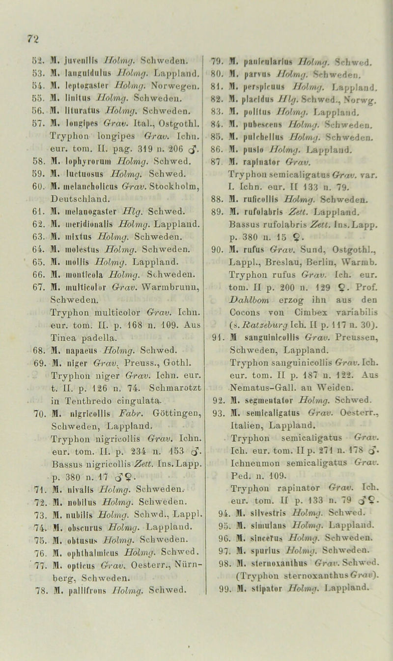 52. M. Jiiveiillls Ifolnuj. Scliwedeii. 53. Hl. laiiguldiilus Jlolmg. Lapjilaiid. 54. lU. lf|itoKas(ei' JJohng. Norwegen. 55. M. Ilnitus Jlolmg. Schweden. 56. Hl. lituratus Molmg. Schweden. 57. M. lonsipcs Grav. Ital., Ostgothl. Tryphon longipes Grav. lehn, eur. toin. II. pag. 319 n. 206 58. HI. lopliyiormii Holmg. Schwed. 59. !H. luctuosus Holmg. Schwed. 6ü. HI. melanrhollcus Grav. Stockholm, Deutschland. 61. Hl. melanogaster Hlg. Schwed. 62. Hl. iiieridionalis Holmg. Lappland. 63. HI. mixtus Holmg. Schweden. 64. Hl. molestiis Holmg. Schweden. 65. HI. niullis Holmg. Lappland. 66. HI. iiionticola Holmg. Schweden. 67. M. multicülur Grav. Warmbrunn, Schweden. Tryphon multicolor Grav. lehn, eur. tom. II. p. 168 n. 109. Aus Tinea padella. 68. HI. iiapacus Holmg. Schwed. 69. Hl. niger Grav.^ Preuss., Gothl. Tryphon niger Grav. lehn. eur. t. II. p. 126 n. 74. Schmarotzt in Tenthredo cingulata. 70. HI. iiigricollis Fahr. Göttingen, Schweden, Lappland. Tryphon uigricollis Grav. lehn, eur. tom. II. p. 234 n. 153 <S- Bassus nigricollis Zeit. Ins. Lapp. p. 380 n. 17 c??• 71. Hl. nivalis Holmg. Schweden. 72. Hl. nobilus Holmg. Schweden. 73. HI. nubilis Holmg. Schwd., Lappl. 74. M. obscurus Holmg. Lappland. 75. HI. obtusus Holmg. Schweden. 76. HI. uphthaliiiicus Holmg. Schwed. 77. Hl. optirus Grav. Oesterr., Nürn- berg, Schweden. 78. Hl. pallifrons Holmg. Schwed. 79. .HI. panlriilarlus Holmg. Schwed. 80. HI, parviis Jlolmg. Schweden. 81. ,HI. perspiruus Jlolmg. Lappland. 82. .Hl. plarldus Jllg. Schwed., .Norwg. 83. .HI. polKus Jlolmg. J>appland, 84. .HI. pubc.sceiis Jlolmg. Schweden. 85. .Hl. pulrhelius Holmg. Schweden. 86. Hl. puslo JJolmg. i.,appland. 87 .Hl. rapinator Grav. Tryphon semicaligatus Grav. var. I. lehn. eur. II 133 n. 79. 88. Hl. rulicullis Holmg. Schweden. 89. Hl. rufülabris Zett. Lappland. Bassus rufolabris Zetl. Ins.Lapp, p. 380 n. 15 §. 90. HI. rufus Grav. Sund, Ostgothl., Lappl., Breslau, Berlin, Warmb. Tryphon rufus Grav. Ich. eur. tom. II p. 200 n. 129 2. Prof. JDahlbom erzog ihn aus den Cocons von Cimbex variabilis {a. Ratzehurg Ich. II p. 117 n. 30). 91. HI saiigulnlcollls Grav. Preussen, Schweden, Lappland. Tryphon sauguinicollis Grav. Ich. eur. tom. II j). 187 u. 122. Aus Nematus-Gall. au Weiden. 92. Hl. segiueiitalor Holmg. Schwed. 93. HI. semicaligatus Grav. Oesterr., Italien, Lappland. Tryphon semicaligatus Grav. Ich. eur. tom. II p. 271 n. 178 Ichneumon semicaligatus Grav. Ped. u. 109. Tryphon rapinator Grav. Ich. eur. tom. II p. 133 n. 79 94. HI. silvestris Holmg. Schwed. 95. Hl. siiiiulans Holmg. Lappland. 96. Hl. sinceTus Holmg. Schweden. 97. HI. s|iurius Holmg. Schweden. 98. Hl. steruoxanlhus Grav. Schwed. (Tryphon sternoxanthus Gr<ii>). 99. Hl. sti|tatnr Holmg. Lappland.