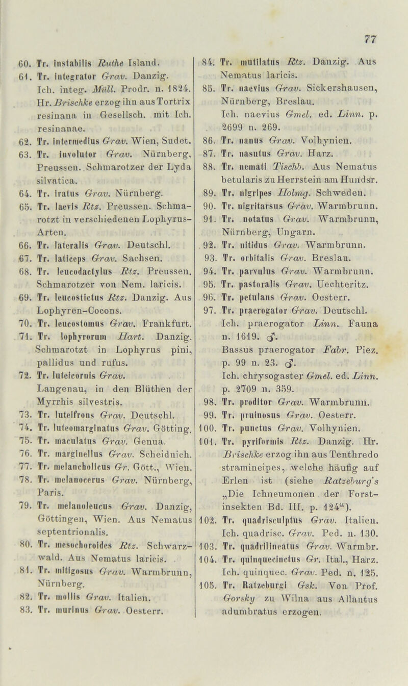 60. Tr. iiistaliills Ruthe Island. 61. Tr. intcätrator Grav. Danzig. Ich. integ. Müll. Prodr. n. 18'24. llr. Brischke erzog ihn ausTortrix resiuana iu Gesellsch. mit Ich. resinanae. 62. Tr. iiitcnuedius Grav. Wien, Sudet. 63. Tr. iiivolutor Grav. Nürnberg, Preussen. Schmarotzer der Lyda silvatica. 64. Tr. iratus Grav. Nürnberg. 65. Tr. laevis Rtz. Preussen. Schma- rotzt iu verschiedenen Lophyrus- Arten. 66. Tr. lateralis Grav. Deutschi. 67. Tr. laticeps Grav. Sachsen. 68. Tr. leucodadylus Rtz. Preussen. Schmarotzer von Nem. laricis. 69. Tr. leucoslictus Rtz. Danzig. Aus Lophyren-Cocons. 70. Tr. leucosloiiius Grav. Frankfurt. 71. Tr. lophyrorum Hart. Danzig. Schmarotzt in Lophyrus pini, pallidus und rufus. 72. Tr. lulelcornis Grav. I.augenau, in den Blüthen der Myrrhis silvestris. 73. Tr. lulelfroiis Grav. Deutschi. 74. Tr. luleoinari;lna1us Grav. Gotting. 75. Tr. iiiariilalus Grav. Genua. 76. Tr. inarglnellus Grav. Scheidnich. 77. Tr. melanchollcus Gr. Gott., Wien. 78. Tr. iiielanocerus Grav. Nürnberg, Paris. 79. Tr. iiielanoleiiciis Grav. Danzig, Göttingen, Wien. Aus Nematus septentrionalis. 80. Tr. inesuchuroldes Rtz. Schwarz- wald. Aus Nematus laricis. 81. Tr. inltigosiis Grav. Warmbrunn, Nürnberg. 82. Tr. iiiullis Grav. Italien. 83. Tr. Miurlniis Grav. Oesterr. 84. Tr. iiiulilatiis Rtz. Danzig. Aus Nematus laricis. 85. Tr. naeTiiis Grav. Sickershausen, Nürnberg, Breslau. Ich. naevius Gmel. ed. Linn. p. 2699 n. 269. 86. Tr. naiius Grav. Volhynien. 87. Tr. nasutus Grav. Harz. 88. Tr. iicmali Tischh. Aus Nematus betularis zu Herrstein am Hundsr. 89. Tr. iilgripes Holmg. Schweden. 90. Tr. nigrilarsus Grav. Warmbrunn. 91. Tr. nolaliis Grav. Warmbrunn, Nürnberg, Ungarn. 92. Tr. nitidus Grav. Warmbrunn. 93. Tr. orbitalis Grav. Breslau. 94. Tr. parviilus Grav. Warmbrunn. 95. Tr. pastoralis Grav, Uechteritz. 96. Tr. petulans Grav. Oesterr. 97. Tr. praerogator Grav. Deutschi. Ich. praerogator Linn. Fauna n. 1619. cT. Bassus praerogator Fahr. Piez. p. 99 n. 23. cf. Ich. chrysogaster Gmel. ed. Linn. p. 2709 n. 359. 98. Tr. prodltor Grav. Warmhruun. 99. Tr. pruinosus Grav. Oesterr. 100. Tr. pundiis Grav. Volhynien. 101. Tr. pjriforinis Rtz. Danzig. Hr. Brischke erzog ihn aus Tenthredo stramineipes, welche häufig auf Erlen ist (siehe Ratzehurg’s „Die Ichneumonen der Forst- insekten Bd. 111. p. 124“). 102. Tr. quadrisrulptus Grav. Italien. Ich. quadrisc. Grav. Ped. n. 130. 103. Tr. qiiadrllliicatus Grav. Warmbr. 104. Tr. quinqueciiidus Gr. Ital., Harz. Ich. quinquec. Grav. Ped. n. 125. 105. Tr. Ratzcburgl Gsk. Von Prof. Gor.<ky zu Wilna aus Allantus adumbratus erzogen.