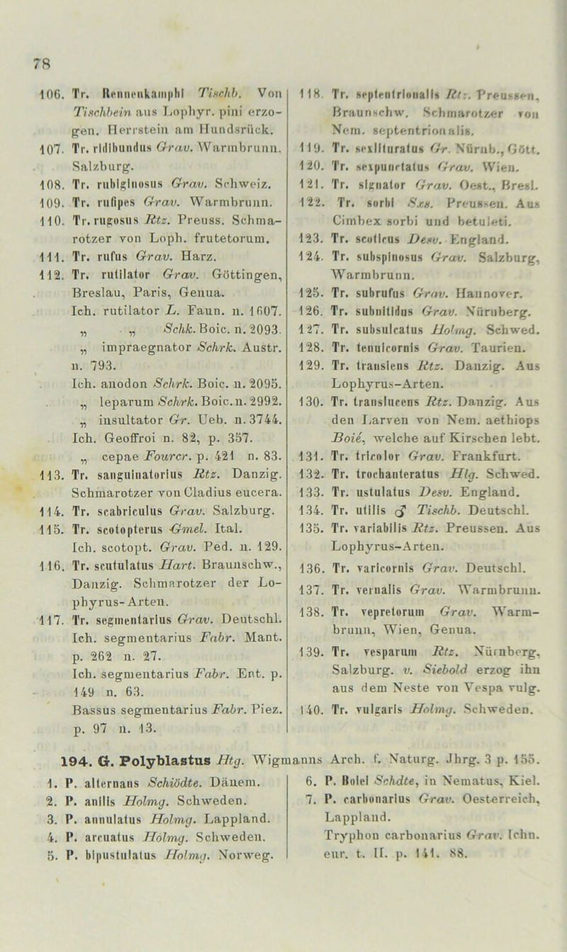 106. Tr. Rt‘nm*nkaiii|ilil Tinchb. Von Tischbein aus Lophyr. pini erzo- gen. Herrsteiii am Iluudsrück. 107- Tr. rldiliuiulus Grav. Warmbruiiu. Salzburg. 108. Tr. riiblKlnosiis Grav. Schweiz. 109. Tr. rulipes Grav. Warmbruim. 110. Tr. rugosiis 72«^^. Preuss. Schma- rotzer von Lopb. frutetorum. 111. Tr. riifus Grav. Harz. 112. Tr. rulilalor Grav. Göttingen, Breslau, Paris, Genua. Ich. rutilator L. Faun. ii. 1607. „ „ Äc/ifc. Boic. n. 2093. „ impraegnator Schrk. Austr. 11. 793. Ich. aiiodon Schrk. Boic. u. 2095. „ leparum aSc/ivA:. Boic. n. 2992. „ iusultator Gr. Ueb. n. 3744. Ich. Geoffroi n. 82, p. 357. „ cepae Fourcr. p. 421 n. 83. 113. Tr. sanguiiialorius Rtz. Danzig. Schmarotzer vonCladius eucera. 114. Tr. scabriculus Grav. Salzburg. 115. Tr. scotopterus -Gmel. Ital. Ich. scotopt. Grav. Ped. ii. 129. 116. Tr. scutulatus Hart. Brauiischw., Danzig. Schmarotzer der Lo- phyrus-Arten. 117. Tr. segineiitarius Grav. Deutschi. Ich. segmentarius Fabr. Mant. p. 262 n. 27. Ich. segmentarius Fabr. Ent. p. 149 n. 63. Bassus segmentarius Fabr. Piez. p. 97 n. 13. 1. P. alternaiis Schiödte. Däueni. 2. P. anllis Holmg. Schweden. 3. P. annulalus Holmg. Lappland. 4. P. arciiatus Holmg. Schweden. 5. P. bipustiilatus Holmg. Norweg, 118. Tr. scpleiilrloiialf« Itl;. Preussen, Braunscliw. Schmarotzer ron Nem. septentrioiialis. 119. Tr. scilKuralus Gr, Nürnb., Gött. 120. Tr. seipuiirlatus Grav. Wien. 121. Tr. sleiialor Grav. Oest., Bresl. 122. Tr. surbl Sxs. Preusseii. Aus Cinibex sorbi und betuleti. 123. Tr. sciitlrus JJesv. England. 124. Tr. subspliiusus Grav. Salzburg, Warmbrunn. 125. Tr. subrufus Grav. Hannover. 126. Tr. subnitidiis Grav. Xiirnberg. 1 27. Tr. subsulcatus Holmg. Schwed. 128. Tr. tenuicornis Grav. Taurien. 129. Tr. Iraiislens Rtz. Danzig. .Aus Lophyrus-Arten. 130. Tr. traiislurcns Rtz. Danzig. Aus den liarven von Nem. aethiops JBoie.1 welche auf Kirschen lebt. 131. Tr. trirnlor Grav. Frankfurt. 132. Tr. Irochanteratus Hlg. Schwed. 133. Tr. ustulatus Desv. England. 134. Tr. ulilis cT Tischb. Deutschi. 135. Tr. variabilis Preussen. Aus Lophyrus-Arten. 136. Tr. varicarnis Grav. Deutschi. 137. Tr. Teriialis Grav. Warmbrunu. 138. Tr. vepreloruin Grav. Warm- brunn, Wien, Genua. 139. Tr. vesparuiu Rtz. Nürnberg, Salzburg, v. Siebold erzog ihn aus dem Neste von Vespa vulg. 140. Tr. vulgaris Holmg. Schweden. f. Naturg. Jlirg. 3 p. 155. 6. P. Boici Schdte, in Nematus, Kiel. 7. P. carbonarius Grav. Oesterreich, Lappland. Tryphou carbonarius Grav. lehn, eur. t. II. p. 141. 88. 194. G. Polyblastus Htg. Wigmanns Arch.