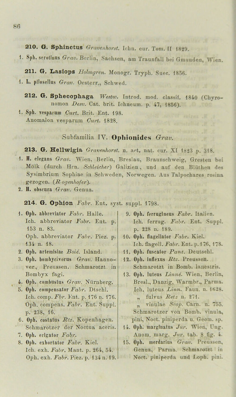 8fi 210. G. Sphinctus Gravenhorst. Idin. eur. Tom. ff 1829. 1. Sph. scruliiius Grat;. Berlin, Sachsen, am Traunfall bei Gmunden, Wien. 211. G. Iiasiops Uolmgren. Monogr. Tryph. .Suec. 1856. 1. L. plloselliis Grav. Oesterr., Scliwed. 212. G. Sphecophaga Westw. Introd. mod. classif. 1840 (Chyro- nomon I>esv. Cafc. brit. Ichneum. p. 47, 1856). 1. Sph. Tespariiiii Gurt. Brit. Ent. 198. Anomalen vesparum Gurt. 1828. Subfarailia IV. Ophionides Grav. 213. G. Hellwigia Gravenhorst, n. act. nat. cur. XI 182-3 p. 318. 1. H. elegans Grav. Wien, Berlin, Breslau, Braunschweig, Gresteii bei Molk (durch Hrn. Schleicher) Galizien, und auf den Blüthen des Sysimbrium Sophiae in Schweden, Norwegen. Aus Talpochares rosina gezogen. (i2 ogenhofer). 2. H. obsciira Grav. Genua. 214. G. Ophion Fahr. Ent. syst, suppl. 1798. 9. Oph. ferrugineus Fahr. Italien. Ich. ferrug. Fahr. Ent. Suppl. p. 228 n. 189. 10. Oph. flagellatur Fahr. Kiel. Ich. flagell. Fahr. Ent. p. 176, 178. 11. Oph. fuscator Pam. Deutschi. 12. Oph. Inflexus Rtz. Preussen. Schmarotzt in Bomb, lanestris. 13. Oph. luleus Finne. Wien, Berlin, Bresl., Danzig, Warmbr., Parma. Ich. luteus Finn. Faun. n. 1628. „ fulyus Retz u. 271. „ vinulae Scop. Garn. n. 755. Schmarotzer von Bomb, vinula, piui, Noct. piniperda u. Geom. sp. 14. Oph. luarginatns Jur. Wien, üng. Anom. marg. Jur. tab. 8 fig. 4. 15. Oph. merdarius Grav. Preussen, Genua, Parma. SchmarotEt in Noct. piniperda und J.,oph. pini. 1. Oph. abbreviator Fahr. Halle. Ich. abbreviator Fahr. Ent. p. 153 n. 83. Oph. abbreviator Fahr. Piez. p. 134 u. 18. 2. Oph. artemisiae Boie. Island. 3. Oph. bombycivorus Grav. Hanno- ver, Preussen. Schmarotzt in Bombyx fagi. 4. Oph. combiislus Grav. Nürnberg. 5. Oph. coinpensator Fahr. Dtschl. Ich. comp. Fhr. Ent. p. 176 n. 176. Oph. compens. Fahr. Ent. Suppl. p. 238, 16. 6. Oph. costatus Rtz. Kopenhagen. Schmarotzer der Noctua aceris. 7. Oph. erigator Fahr. 8. Oph. exbortator Fahr. Kiel. Ich. exh. Fahr. Mant. p. 264, 54. Oph. exh. Fahr. Piez. p. 134 n. 19.