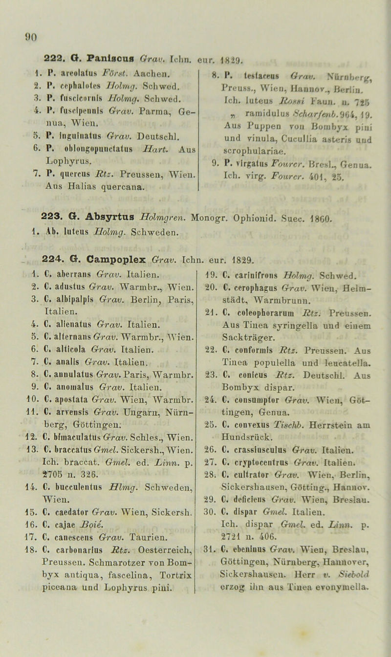 222. O. PaniscuB Grav. Idm. 1. P, areolatus Förnt. Aaclieii. 2. P. f.Pjthalolcs IJohng. Schwed. 3. P. fiiscicnniis Holmg. Scliwed. 4. P. fuscipemils Grav. Parma, Ge- nua, Wien. 5. P. iiifcuinaliis Grav. Deutschi. 6. P. obloiigopunclalus Hart. Aus Lophyrus. 7. P. (juercus Rtz. Preusseu, Wien. Aus Halias quercana. eur. 1829. 8. P. (eslareus Grav. Xürnljer^, Preuss., Wien, llannov., iJerlin. Ich. luteus JioHiti Paun. ii. 745 „ ramidulus-S'cAar/««6.964, 19. Aus Puppen von lionibyjc piui und viuula, Cucullia asteris und scrophulariae. 9. P. virgatus Fourer. Ilresl., Genua. Ich. virg. Fourcr. 401, 2-5. 223. G. Absyrtus Holmgren. Monogr. Ophionid. Suec. 1860. 1. Ab. luteus Holmg. Schweden. 224. G. Campoplex Grav. Ich 1. C. aberrans Grav. Italien. 2. C. adustus Grav. Warmbr., Wien. 3. C. albipalpis Grav. Berlin, Paris, Italien. 4. C. alicnatus Grav, Italien. 5. C. alternans Grav. Warmhr., Wien. 6. C. altlcola Grav. Italien. 7. C. analis Grav. Italien. 8. C. aniiulatus 6rrau. Paris, Warmbr. 9. C. anoiiialus Grav. Italien. 10. C. apostata Grav. Wien, Warmbr. 11. G. arvensis Grav. Ungarn, Nürn- berg, Göttingen; 12. C. bfmaculatus Grav. Schles., Wien. 13. C. braccatus Gtnel. Sickersh., Wien. Ich. braccat. Gniel. ed. Linn. p. 2705 n. 326. 14. C. bucculcnlus Hlmg. Schweden, Wien. 15. 0. caedator Grav. Wien, Sickersh. 16. C. cajae Hoie. 17. C. caiiesceus Grav. Taurien. 18. C. carbonarlus Rtz. Oesterreich, Preussen. Schmarotzer von Bom- byx antiqua, fascelina, Tortrix piceana und Lophyrus piui. n. eur. 1829. 19. C. carinifrons Holmg. Schwed. 20. 0. cerophagus Grav. Wien, Helm- städt, Warmbrunn. 21. C. coleophorarum Rtz. Preussen. Aus Tinea syringella und einem Sack träger. 22. C. confurinis Rtz. Preussen. Aus Tinea populella und leucatella. 23. C. conicus Rtz. Deutschi. Aus Bombyx dispar. 24. C. Cüiisuiuplor Grav. Wien, Göt- tingen, Genua. 25. C. conveius Tischb. Herrstein am Hundsrück. 26. C. crasslusculus Grav. Italien. 27. C. cryptocculrus Grav. Italien. 28. C. cultrafor Grav. Wien, Berlin, Sickershausen, Göttiug., Hannor. 29. C. deficiciis Grav. Wien, Breslau. 30. C. dispar Gmel. Italien. Ich. dispar Gmcl. ed. Linn. p. 2721 n. 406. 31. C. cbeniuus Grav. Wien, Breslau, Göttingen, Nürnberg, Hannover, Sickershausen. Herr v. SUbold erzog ihn aus Tinen evonymella.