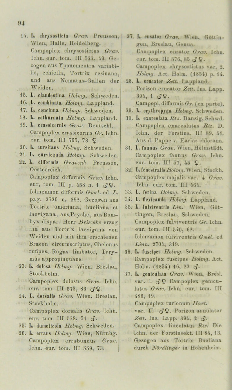 1V. L. clirysusdrta Grav. l’reiisseii, Wien, Malle, Meidelberg, Campoplex clirysostietus Grav. lehn. eur. tom. MI 40. Ge- zogen aus Ypoiioineutra variabi- lis, ecliiella, Tortrix resinana, und aus Neniatus-Galleu der Weiden. 15. L. clandcstiiia IJolmg. Schweden. 16. L. coiiibiiiata Holmg. Lappland. 17. L. cuncliiiia Holmg. Schweden. 18. L. cothuniata Holmg. Lappland. 19. L. crasslcornls Grav. Deutsch!. Campoplex crassicornis Gr. lehn, eur. tom. III 565, 78 ?. 20. L. cui'sltaiis Holmg. Schweden. 21. L. cui'vlcauda Holmg. Schweden. 22. L. dllTurinls Gravenh. Preussen, Oesterreich. Campoplex difformis Grav. lehn, eur, tom. III p. 458 n. 1 (j'^. Ichneumon difformis Gmel. ed L. pag. 2720 n. 392. Gezogen aus Tortrix ameriana, buoliana et laerigana, aus,Psyche, ausBom- byx dispar. Herr Brischke erzog ihn aus Tortrix laevigana von Weiden und mit ihm erschienen Bracon circumscriptus, Chelonus ruöpes, Rogas limbator, Tory- mus appropinquaus. 23. L. dolosa Holmg. Wien, Breslau, Stockholm. Campoplex dolosus Grav. lehn, eur. tom. III 573, 83 ci’?- 24. L. dorsalls Grav. Wien, Breslau, Stockholm. Campoplex dorsalis Grav. lehn, eur. tom. III 528, 51 25. L. duinetlcola Holmg. Schweden. 26. L. erraiis Holmg. Wien, Nürnbg. Campoplex errabundus Grav. lehn. eur. tom. IM 559, 73. 27. Ii. riisalur Grav. Wien, Gdttiii- geu, Breslau, Genua. Campoplex ensalor Grav. lehn, eur. tom. III 576, 85 (J . Campoplex chrysostictus var. 2. JJolmg. Act. Holm. (1854) p. 14. 28. L. cruratur Zeit, imppland. Porizon erucator Zelt. Ins. Lapp. 394, 1 c??- Campopi. difformi-s Cr/-, (ex parte). 29. L. erylhropyga Holmg. Schweden. 30. L. exareolata litz. Danzig, Schwd. Campoplex exareolatus Rtz. D. lehn, der Forstins. III 89, 41. Aus d. Puppe V. Earias chlorana. 31. L. faunus Grav. Wien, Helrastädt. Campoplex faunus Grav. lehn, eur. tom. III .57, 45 32. L. feneslrallsLZbimp. Wien, .Stockh. Campoplex majalis var. 4 Grav. lehn. eur. tom. III 464. 33. L. ferlna Holmg. Schweden. 34. L. llexicauda Holmg. Lappland. 35. l. fulvlTentris Lin. Wien, Göt- tiugen, Breslau, Schweden. Campoplex fulriventris Gr. lehn, eur. tom. III 540, 62. Ichneumon fulriventris Gmel. ed Linn. 2704, 319. 36. L. fusclpes Holmg. Schweden. Campoplex fuscipes Holmg. Act. Holm. (18543 16, 22 37. l. gcniculala Grav. Wien, Bresl. var. 1. Campoplex genicu- latus Grav. lehn. eur. tom. III 486, 19. Campoplex turionum Hart. var. II. (S^. Porizon aunulator Zett. Ins. Lapp. 394, 2 c?- Campoplex lineolatus Rtz. Die lehn, der Forstinsekt III 84, 13. Gezogen aus Tortrix Buoliana durch Nördlinger in Hohenheim.