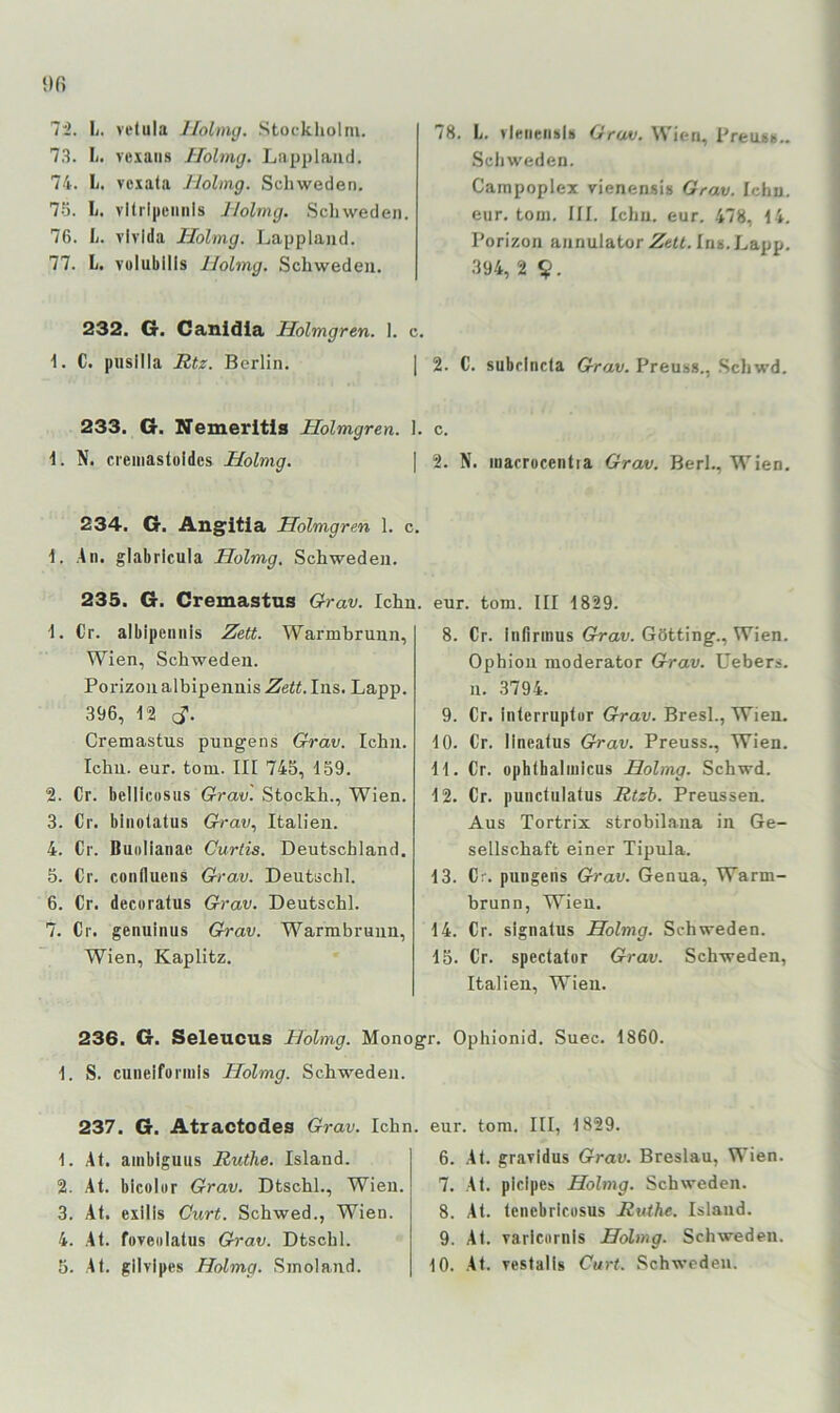 ‘)fi 7^. Ii. vetula Jlolmg. Stockliolni. 73. L. vexans Holmg. Lappland. 74. Ii. vciata Holmg. Scliweden. 7-5. li. vUripeimls Holmg. .Schweden. 76. L. vivida Holmg. Lappland. 77. L. vulubllis Holmg. Schweden. 78. L. vietieiitilii OroM. Wien, Preus».. Schweden. Campoplex vienensis Grav. lehn, eur. toni. III. lehn. eur. 478, 14. Porizon annulator ZtU. Ins. Lapp. .394, 2 9. 232. G. Canidia Holmgren. I. c. 1. C. pusilla Rtz. Berlin. [ 2. C. subrlncta Crrat/. Preuss., .Schwd. 233. G. Nemeritis Holmgren. 1. c. 4. N. cieinastoides Holmg. \ 2. N. luacrocentia Grav. Berl., Wien. 234. G. Angitia Holmg ren 1. c. \. An. glabricula Holmg. Schweden. 235. G. Cremastus Grav. lehn. 4. Cr. albipcnnis Zeit. Warmbrunn, Wien, Schweden. Porizon albipennis Zett. Ins. Lapp. 396, 42 c?- Cremastus pnngens Grav. lehn, lehn. eur. tom. III 745, 459. 2. Cr. bellicusus Grav. Stockh., Wien. 3. Cr. binotatus Grav., Italien. 4. Cr. Buolianae Curlis. Deutschland. 5. Cr. confluens Grav. Deutschi. 6. Cr. decoratus Grav. Deutschi. 7. Cr. genuinus Grav. Warmbruun, Wien, Kaplitz. eur. tom. III 4829. 8. Cr. infirmus Grav. Götting., Wien. Ophiou moderater Grav. Uebers. n. 3794. 9. Cr. interruptur Grav. Bresl., Wien. 40. Cr. llnealus Grav. Preuss., Wien. 44. Cr. ophthaliuicus Holmg. Schwd. 4 2. Cr. punctulatus Rtzh. Preussen. Aus Tortrix strobil.ana in Ge- sellschaft einer Tipula. 43. Cr. pungens Grav. Genua, Warm- brunn, Wien. 44. Cr. signalus Holmg. Schweden. 45. Cr. spectator Grav. Schweden, Italien, Wien. 236. G. Seleucus Holmg. Monogr. Ophionid. Suec. 4860. 4. S. cuneiforinis Holmg. Schweden. 2. Al. bicolur Grav. Dtschl., Wien. 3. At. exilis Gurt. Schwed., Wien. 4. At. foveolatus Grav. Dtschl. 5. At. gilvipes Holmg. Smolaiid. 7. At. picipes Holmg. Schweden. 8. Al. Icncbricusus Ruthe. Island. 9. Al. varlcurnis Holmg. Schweden. 10. A4, vestalls Curt. Schweden. 237. G. Atractodes Grav. lehn. eur. tom. III, 1829.