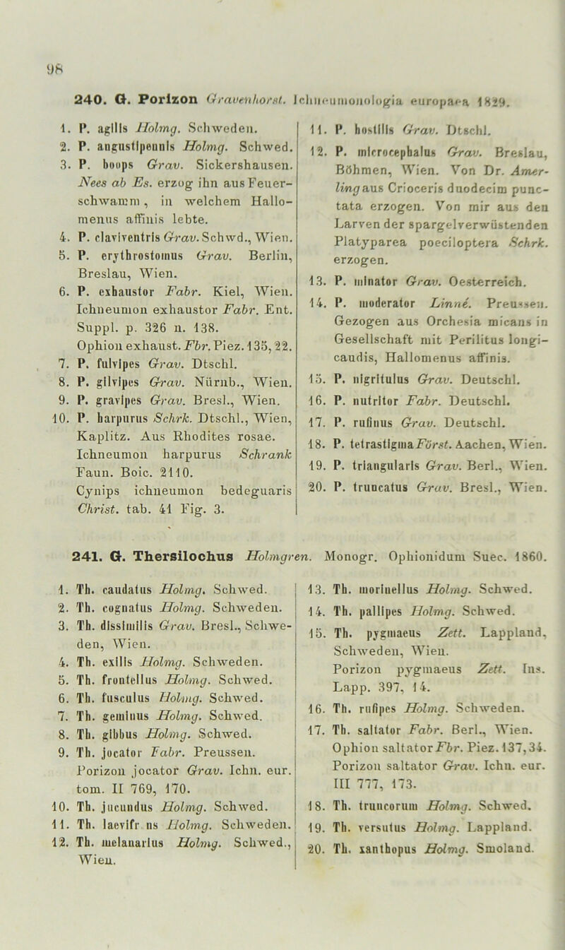 240. Q. Portion Ornveultor»t. ) 1. I‘. agills Ilolmg. Scliweden. 2. P. angiisllpeunls Holmg. Schwed. 3. P. boops Grav. Sickershauseu. Nees ab Es. erzog ihn ausFeuer- schwanini, in welchem Hallo- menus affinis lebte. 4. P. claviventris Grav. Schwd., Wien. 5. P. erjthrostoinus Grav. Berlin, Breslau, Wien. 6. P. cxhaustor Fahr. Kiel, Wien. Ichneumon exhaustor Fahr. Ent. Suppl. p. 326 n. 138. Ophion exhaiist. Fbr. Piez. 135,22. 7. P. fulvlpes Grav. Dtschl. 8. P. gllvipes Grav. Niirnb., Wien. 9. P. gravipes Grav. Bresl., Wien. 10. P. haipiirus Schrk. Dtschl., W'ien, Kaplitz. Aus Rhodites rosae. Ichneumon harpurus Schrank Faun. Boic. 2110. Cynips Ichneumon bedeguaris Christ, tab. 41 Fig. 3. 241. G. Thersilochus Ilolmgri 1. Th. caudaliis Holmg, Schwed. 2. Th. cognalus Holmg. Schweden. 3. Th. dissitiiilis Grav. Bresl., Schwe- den, Wien. 4. Th. exilis Holmg. Schweden. 5. Th. fronttdlus Holmg. Schwed. 6. Th. fiisculus Holmg. Schwed. 7. Th. geuiliius Holmg. Schwed. 8. Th. gibbus Holmg. Schwed. 9. Th. jucator Fabr. Preussen. Porizou jocator Grav. lehn. eur. tom. II 769, 170. 10. Th. jucundus Holmg. Schwed. 11. Th. laevifr ns Ilolmg. Schweden. 12. Th. luelauarlus Holma. Schwed., Wien. chiieumonologia europaea 1829. 11. P. hostlllg Grav. Dtschl. 12. P. inicrocephalus Grav. Breslau, Böhmen, Wien. Von Dr. Amur- linga-ws Crioceris duodecim punc- tata erzogen. Von mir aus den Larven der spargelverwüstenden Platyparea poeciloptera Schrk. erzogen. 13. P. infnator Grav. Oesterreich. 14. P. muderator Linne. Preus.sen. Gezogen aus Orchesia micans in Gesellschaft mit Perilitus longi- caudis, Hallomenus affinis. 15. P. iilgritulus Grav. Deutschi. 16. P. imfrltor Fahr. Deutschi. 17. P. rufinus Grav. Deutschi. 18. P. telrasliginaflörst. Aachen, Wien. 19. P. trlangularls Grav. Berl., Wien. 20. P. Iruncatus Grav. Bresl., Wien. i. Monogr. Ophionidum Suec. 1860. 13. Th. luoriuellus Holmg. Schwed. 14. Th. palllpes Holmg. Schwed. 15. Th. pjgmaeus Zeit. Lappland, Schweden, Wien. Porizon pyguiaeus Zett. Ins. Lapp. 397, 14. 16. Th. rnfipes Holmg. Schweden. 17. Tb. saltalor Fabr. Berl., Wien. Ophion saltatori^hr. Piez. 137,34. Porizon saltator Grav. lehn. eur. III 777, 173. 18. Th. Irmicorum Holmg. Schwed. 19. Th. versulus Holmg. Lappland. 20. Th. xanthopus Holmg. Smoland.