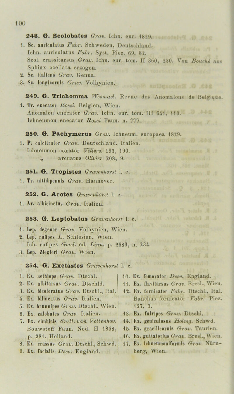 lüO 248, G, Soolobates Grav, leim. (tur. 1829. 1. Sc. aiuiciilatus Fahr. Schweden, Deutsclilaiid. lehn, auriculatus Fahr. Syst. Piez. 69, 82. Scol. crassitarsus Grav. lehn. eur. tom. H 360, 230. Von ßourfU au» Sphinx ocellata erzogen. 2. Sc. Italiens Grav. Genua. 3. Sc. longicornls Grav. Volhynien.] 249. G. Trlchomma Wesmael. Revue des Anomalon» de Helgiqae. 1. Tr. enecator Ro.<isi. Belgien, Wien. Anomalon enecator Grav. lehn. eur. tom. [ü 641, 110. Ichneumon enecator Rossi Faun. n. 777. 250. G. Faohymerus Grav. Ichneum. europaea 1829. 1. P. calcltralor Grav. Deutschland, Italien. Ichneumon coxator Villers. 193, 190. „ arcuatus Olivier 208, 9. 251. G. Tropistes Gravenhorst I. c. 1. Tr. nitldipeniils Grav. Hannover. 252. G. Arotes Gravenhorst 1. c. 1, Ar. albirinclus Grav. Italien. 253. G. Lept&batus Gravenhoi 1. Lep. degener Grav. Volhyuieu, W 2. Lep. rulipes L. Schlesien, Wien. Ich. rufipes G-inel. ed. Linn. p. 5 3. Lep. Zleglerl Grav. Wien. 254. G. Exetastes Gravenhorst 1. Ex. aethhips Grav. Dtschl. 2. Ex. albilarsus Grav. Dtschld. 3. Ex. blcoleratus Grav. Dtschl., Ital. 4. Ex. blllnealus (Grav. Italien. 5. Ex. bruiinipes Grav. Dtschl., Wien. 6. Ex. calobales (Grav. Italien. 7. Ex. cimblcls Snell. van Yollenhov. Bouwstoff Faun. Ned. II 1858, p. 281. Holland. 8. Ex. crassus Grav. Dtschl., Schwd. 9. Ex. facialis Desv. England. 683, n. 234. 10. Ex. femoralor Desv. England. 11. Ex. tlavltarsus Grav. BresL, Wien. 12. Ex. fornicator Fahr- Dtschl., Ital. Banchus fornicator Fahr. Piez. 127, 3. 13. Ex. fulvlpes Grav. Dtschl. 14. Ex. geulculosus Holnig. Schwd. 15. Ex. gracillcornls Grav. Taurien. 16. Ex. gutlalorius (Grav. Bresl.,Wien. 17. Ex. icinieumoniforinis Grav. Nürn- berg, Wien.