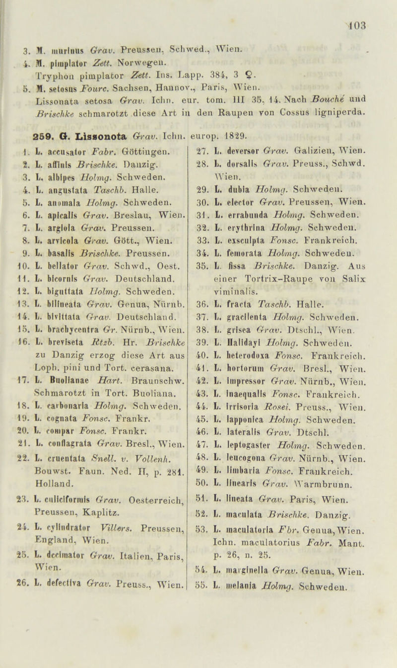 3. H. murlniis Grav. Preusseii, Schvved., Wien. 4. pliuplator Zett. Norwegen. Tryphon piuiplator Zett. Ins. Lapp. 384, 3 5. N. setosus Fourc. Sachsen, Hannov., Paris, Wien. Lissonata setosa Gvav. lehn. eur. toni. HI 35, 14. Nach ßouche und ßrischke schmarotzt diese Art in den Raupen von Cossus ligniperda. 259. G. Lissonota Grav. lehn. 1. L. arcusator Fahr. Göttiiigen. 2. L. aflinls ßrischke. Danzig. 3. L. albipes Holmg. Schweden. 4. Ij. angustata Taschb. Halle. 5. L. aiiumala Bolmg. Schweden. 6. L. apicalis Grav. Breslau, Wien. 7. L. arglola Grav. Preusseii. 8. L. arvlcola Grav. Gött., Wien. 9. l. basalis ßrischke. Preussen. 10. L. bellator Grav. Schwd., Oest. 11. L. bicornls Grav. Deutschland. 12. L. blgiillala IJolmg. Schweden. 13. L. bllliieata Grav. Genua, Nüriib. 14. Ii. blvittata Grav. Deutschland. 13. L. brachjrcntra Gr. Niirnb., Wien. 16. L. breriseta Rtzb. Hr. ßrischke zu Danzig erzog diese Art aus Loph. pini und Tort, cerasana. 17. L. Biiolianae Hart. Braunschw. Schmarotzt in Tort. Buoliana. 18. L. rarbonarla Holmg. Schweden. 19. L. cogiiata Fonsc. Frankr. 20. L. roHipar Fonsc. Frankr. 21. L. conflagrata Gmu. Bresl., Wien. 22. L. cruenlata Snell. v. Vollenh. Bouwst. Faun. Ned. II, p. 284. Holland. 23. L. ciiliclformls Grav. Oesterreich, Preussen, Kaplitz. 24. L. CTlindratiir Villers. Preussen, England, Wien. 25. L. dcr.iinatnr Grav. Italien, Paris, Wien. 26. L. defedlva Grav. Preuss., Wien. europ. 1829. 27. L. deversor Grav. Galizien, Wien. 28. L. düi'salls Grav. Preuss., Schwd. ^^■ien. 29. l. dubia Holmg. Schweden. 30. L. elertor Grav. Preussen, Wien. 31. L. errabunda Holmg. Schweden. 32. L. erylhrlna Holmg. Schweden. 33. L. cxsciilpta Fonsc. Frankreich. 34. L. femorala Holmg. Schweden. 35. L. fissa ßrischke. Danzig. Aus einer Tortrix-Raupe von Salix vimiiialis. 36. L. fracla Taschb. Halle. 37. Ii. gracllenta Holmg. Schweden. 38. L. grisca Grav. Dtschl., Wien. 39. L. Ilalldajl Holmg. Schweden. 40. L. hetvruduxa Fonsc. Frankreich. 41. L. horloruiii Grav. Bresl., Wien. 42. L. Impressor Grav. Niirnb., Wien. 43. L. inaequalls Fonsc. Frankreich. 44. L. Irrisoria Rosei. Preuss., Wien. 45. L. lapponlca Holmg. Schweden. 46. L. lateralis Grav. Dtschl. 47. L. leptugaster Holmg. Schweden. 48. L. leucoguna Grav. Niirnb., Wien. 49. L. limbaria Fonsc. Frankreich. 50. L. linearis Grav. Warmbruun. 51. L. Ilneata Grav. Paris, Wien. 52. L. inariilaia ßrischke. Danzig. 53. L. maculatüi'ia Fbr. Genua, Wien, lehn, maculatorius Fabr. Mant. p. 26, n. 25. 54. L. niarglnella Grav. Genua, Wien. 55. L. iiielania Holmg. Schweden.