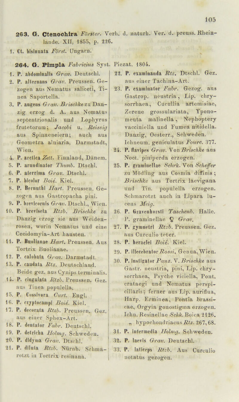 263. G. Ctenoohlra Fürstet-. Verli. d. naturh. Ver. d. preuss. Khciu- lande. XII, 1855, p. 226. 1. Ct. bisinuala Fürst. Ungarn. ^ 264. O. Plmpla Fdbricius Syst. 1. P. abdominalis Grav. Deutschi. 2. P. allernans Grav. Preussen. Ge- zogen aus Neniatus saliceti, Ti- nea .Saportella. 3. P. angens Grav. Brischke zu Dan- zig erzog d. A. aus Neniatus septentrionalis und Lopliyrus frutetoruiu; Jacobi u. Reissig aus Spinneneieru; auch aus Geometra aluiaria. Darmstadt, Wien. 4. P. arctlca Zett. Finnland, Däneni. 5. P. arundinalor TInmb. Dtschl. 6. P. aterrima Grav. Dtschl. 1. P. bicülor Boie. Kiel. 8. P. Bernuthi Hart. Preussen. Ge- zogen aus Gastropacha pini. 9. P. brericornis Grav. Dtschl., Wien. 10. P. brerlsela Btzb. Brischke zu Danzig erzog sie aus Weiden- rosen, worin Nematus und eine Cecidorayia-Art hausten. 11. P. Biioliaiiae i7ar<. Preussen. Aus Tortrix Buolianae. 12. P. calubata Grav. Darmstadt. 13. P. caudata Rtz. Deutschland. Beide gez. aus Cynips terminalis. 14. P. ciugulata Preussen. Gez. aus Tinea- populella. 13. P. Ciissivora Gurt. Engl. 16. P. rrjptofaiii|ii Boie. Kiel. 17. P. decorata Rtzb. Preussen. Gez. aus einer .Sphex-Art. 18. P. denlalor Fahr. Deutschi. 19. P. detricha llolmg. Schweden. 20. P. dldyina Grav. Dtschl. 21. P. diliita Rtzb. Nürnh. Schma- rotzt in Tortrix resinana. Piezat. 1804. 22. P. examlnaiida Rtz. Dtschl. Gez. aus einer Tachina-Art. 23. P. cxaminator Fahr. Gezog. aus Gastrop. iieustria, Lip. chry- sorrhaea, Cucullia artemisiae, Zerene grossulariata, Ypono- nieuta malinella, Nephoptery vacciniella und Fuinea uitidella. Danzig, Oesterr., Schweden. Ichneura. geniculatus Fourc. 377. 24. P. flavipes Grav. Yon Brischke aus Noct. piniperda erzogen. 25. P. gramiiicllac Schrk. Von Scheffer zu Mödling aus Cosmia diffinis ; Brischke aus Tortrix laevigana und Tin. populella erzogen. Schmarotzt auch in Lipara lu- cens Meig. 26. P. Giaveiihoisti Taschenb. Halle. P. graminellae ^ Grav. 27. P. gymnelrl Rtzb. Preussen. Gez. aus Curculio teter. 28. P. heraclcl Boie. Kiel. 29. P. illecebratorjBos.s?. Genua,Wieu. 30. P. instigalor Panz. Y. Brischke aus Gastr. neustria, pini, Lip. chry- sorrhaea, Psyche viciella, Pont, crataegi und Nematus perspi- cillaris; ferner aus Lip. auriflua, Harp. Erminea, Pontia brassi- cae, Orgyia gouostigma erzogen, lehn. Resinellae Schk. Boica 2126. „ hypochondriacus Rtz. 267,68. ! 31. P. iiilcrincdia Holmg. Schweden. ^ 32. P. lacvis Grav. Deutschi. 33. P. latifcps Rtzb. Aus Curculio notatus gezogen.