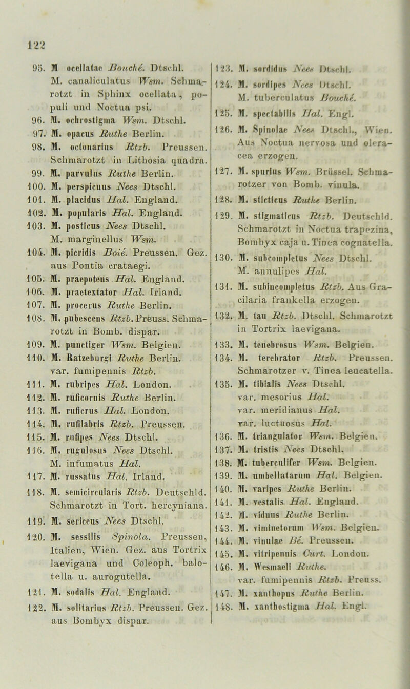 M. canaliculiitus W«m. Scliuia.- rotzt in Sphinx ocellata, po- puli und Noetua psi. 96. 11. üclirostigma Dtschl. 97. M. opacus Ruthe Berlin. 98. M. oduiiariiis Rtzb. Preussen. Schmarotzt in Lithosia quadra. 99. Itt. parvuliis Ruthe Berlin. 100. M. perspicuus Nees Dtschl. 101. M. placidus Hai. England. 102. Itt. pupularis Hai. England. 103. Itt. posticus Nees Dtschl. M. marginellus Wsm. 104. Itt. plcridis Boie. Preussen. Gcz. aus Pontia crataegi. 105. Itt. pracpoteiis Hai. England. 106. Itt. pradexlator Hai. Irland. 107. M. proceius Ruthe Berlin. 108. M. pubesceiis Ä^^fc.Preuss. Schma- rotzt in Bomb, dispar. 109. Itt. pundigcr Wsrti. Belgien. 110. Itt. Ratzebiirgl Ruthe Berlin, var. fumipeiinis Rtzb. 111. M. rubripcs Hai. London. 112. Itt. rulicornis Ruthe Berlin. 113. Itt. ruficrus Hol. London. 114. M. rulilabris Rtzb. Preussen. 115. M. rufipes Nees Dtschl. 116. M. rugulosiis Nees Dtschl. M. infumatus Hai. H7. Itt. russafus Hai. Irland. 118. Itt. scmicircularis Rtzb. Deutschld. Schmarotzt in Tort, hercyuiana. 119. Itt. sericcus Nees Dtschl. 120. Itt. sessilis Spinola. Preussen, Italien, Wien. Gez. aus Tortrix laevigana und Coleoph. balo- tella u. aurogutella. 121. Itt. sodalis Hai. England. 122. Itt. sülilarhis Rtzb. Preussen. Gez. aus Bombyx dispar. 124. Itt. Hordlpe« Nes Dtschl. M. tuherculatus JSouche. 125. Itt. spedabllls Hai. Engl. 126. Itt. Splnolac Nees Dtschl., Wien. Aus Noetua nervosa und olera- cea erzogen. 127. Itt. spiirlus Wsm. Brussel. Schma- rotzer von Bomb, vinula. 128. Itt. stirtlcus Rutlce Berlin. 129. Itt. stigiiiallfus Rtzb. Deutschld. Schmarotzt in Noetua trapezina, Bombyx caja u. Tinea cognatella. 130. Itt. siibcoiiipidus Nees Dtschl. M. aiinulipes Hol. 131. M. subhicoinpletus Rtzb. Aus Gra- cilaria frankella erzogen. 132. Itt. tau Rtzb. Dtschl. Schmarotzt in Tortrix laevigana. 133. Itt. tciiebnisus Wsm. Belgien. 134. Itt. terebrator Rtzb. Preussen. Schmarotzer v. Tinea leucatella. 135. itt. libialis Nees Dtschl. var. mesorius Hai. var. meridianus Hai. var. luctuosus Hai. 136. M. triaiigulator Wsm. Belgien. 137. Itt. Irislis Nees Dtschl. 138. Itt. tubercullfer Wsm. Belgien. 139. Itt. umbellafaruin Hai. Belgien. 140. Itt. varipes Ruthe Berlin. 141. itt. vcslalis Hai. England. 142. lU. viduus Ruthe Berlin. 143. Itt. viiiiindoriim Hsm. Belgien. 144. M. vinulap Be. Preussen. 145. Itt. vilripcniiis Curt. London. 146. Itt. Wcsiiiaell Ruthe. var. fumipeiinis Rtzb. Preiiss. 147. Itt. xaiithopus Ruthe Berlin. 148. Itt. \an(hüsligiiia Hai. Engl.