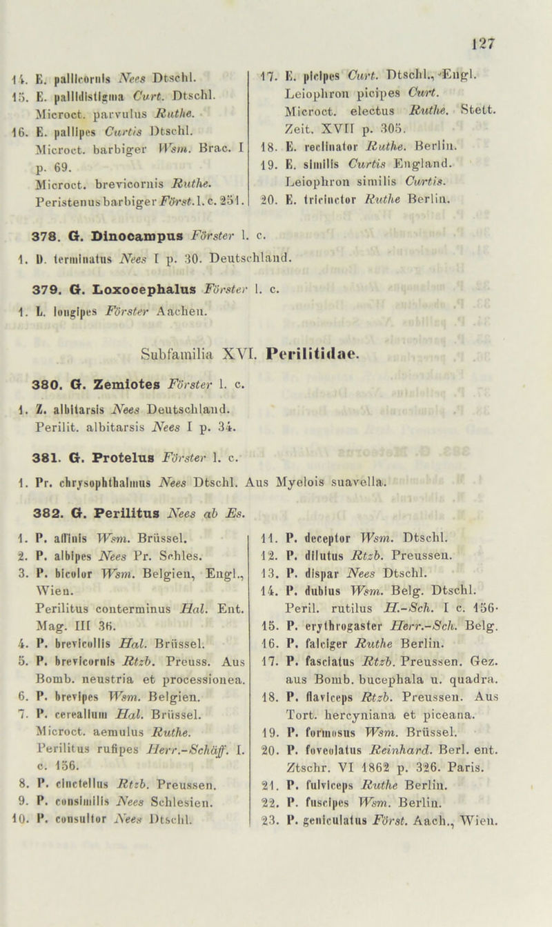 14. E. palllcoriil.s IVees Dtsclil. 15. E. pallltllstlitma Curt. Dtschl. Microct. parvulus Ruthe. 16. E. pallipes Curtls Dtsclil. Microct. barbiger W’sm. Brac. I p. 69. Microct. bi-ericoniis Ruthe. Peristenus barbiger Fih’st. 1. c. 251. 17. E. plclpcs Curt. Dtsclil.,-Engl. Leiopliroii picipes CuH. Microct. electus Ruthe. Stett. Zeit. XVrr p. .705. 18. E. recliiiator Ruthe. Berlin. 19. E. sliiiills Curtie England. Leiophron siniilis Curti-f. 20. E. Irichictor Ruthe Berlin. 378. G. Dinocampus Förster 1. c. 1. D. lerminatiis Nees I p. .30. Deutschland. 379. G. lioxooephalus Förster 1. c. 1. L. luiiglpcs Förster Aachen. Subfamilia XVI. Perilitidne. 380. G. Zemlotes Förster 1. c. 1. Z. albltarsis Nees Deutschland. Perilit. albitarsis Nees I p. 34. 381. G. Protelus Fö rster 1. c. 1. Pr. chrjsophthaliiius Nees Dtschl. Aus Myelois suarella. 382. G. Perilitus Nees ab Es. 1. P. alllnis Wsni. Brüssel. 2. P. albipes Nees Pr. Sc.hles. 3. P. bicolur Wsm. Belgien, Engl., Wien. Perilitus conterminus Hai. Ent. Mag. III 36. 4. P. brcvicollis Hai. Brüssel. 5. P. brevlcornls Rtzh. Preuss. Aus Bomb, neustria et processiouea. 6. P. breripes Wsm. Belgien. 7. P. cercaliuiii Hai. Brüssel. Microct. aemulus Ruthe. Perilitus rufipes Herr.-Schäff. I. c. 156. 8. P. cliictellus Rtzh. Preussen. 9. P. consiiiiilis Nees Schlesien. 10. P. cunsiillor Nees Dtschl. 11. P. deceplor Wsm. Dtschl. 12. P. dllutus Rtzh. Preusseu. 13. P. dlspar Nees Dtschl. 14. P. dubius Wsm. Belg. Dtschl. Peril. rutilus H.-Sch. I c. 156- 15. P. crjthrogaster Herr.-Sch. Belg. 16. P. falciger Ruthe Berlin. 17. P. fascialus Rtzh. Preussen. Gez. aus Bomb, bucephala u. quadra. 18. P. flavlceps Rtzh. Preusseu. Aus Tort, hercyniana et piceana. 19. P. foriinisus Wsm. Brüssel. 20. P. foveulatus Reinhard. Berl. ent. Ztschr. VI 1862 p. 326. Paris. 21. P. fulvlceps Ruthe Berlin. 22. P. fusclpcs Wsm. Berlin. 23. P. gcnlculalus Först. Aach., Wien.