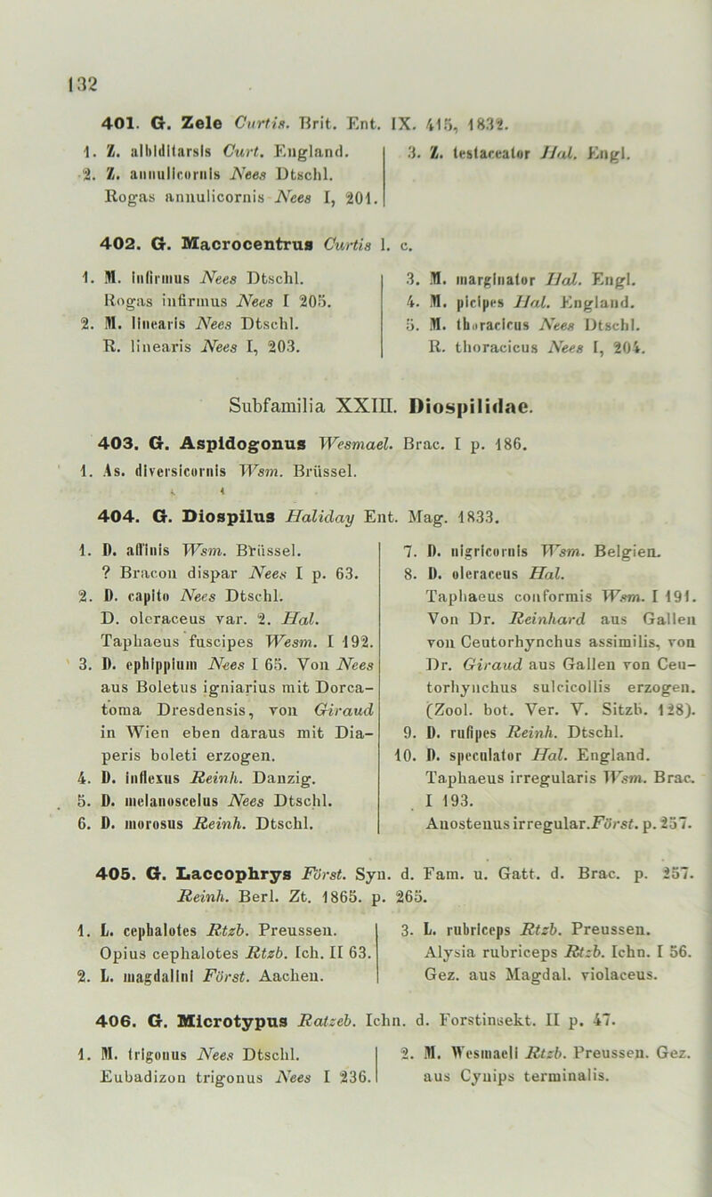 401. G. Zele Curtis. Brit. Ent. IX. 41.5, 1S.31S. 1. Z. allildltarsls Curt. J'.ngland. 7i. aimuliroriils Aees Dtschl. Rogas anuulicornis Aces I, 201. .3. Z. leslarealor JJtil. Engl. 402. G. Macrocentrua CuHia 1. c. 1. !1l. inlirmus Aees Dtschl. Hogas infiriims Aees I 205. 2. M. limiaris Aees Dt.sehl. R. linearis Aees I, 20.3. .3. IH. inargliialor Ilal. Engl. 4. ,11. picipes Hai. England. 5. iW. thiiraclcus Aees Dtschl. R. thoracicus Aees I, 204. Subfamilia XXIII. Diospilidac. 403. G. Aspldogonus Wesmael. Brac. I p. 186. 1. ,4s. diversicüiiiis Wsm. Brüssel. 404. G. Diospilus Haliday Ent. Mag. 1833. 1. D. afl'iiiis Wsm. Brüssel. ? Bracou dispar Aees I p. 63. 2. D. capito Aees Dtschl. D. olcraceus var. 2. Hai. Tapbaeus fuscipes Wesm. I 192. 3. D. ephippiuiii Aees I 65. Von Aees aus Boletus igniarius mit Dorca- toma Dresdensis, Ton Giraud in Wien eben daraus mit Dia- peris boleti erzogen. 4. D. inOexus Reinh. Danzig. 5. D. iiiciaiiuscelus Aees Dtschl. 6. D. luorosus Reinh. Dtschl. 7. D. nigricuruis Wsm. Belgien. 8. D. oleraceus Hol. Tapbaeus conformis Wsm. I 191. Von Dr. Reinhard aus Gallen von Ceutorhynchus assimilis, von Dr. Giraud aus Gallen von Ceii- torhyiichus sulcicollis erzogen. (Zool. bot. Ver. V. Sitzb. 128). 9. D. rufipes Reinh. Dtschl. 10. D. speculator Hol. England. Tapbaeus irregularis TEsm. Brac, I 193. Auostenus irregular.FöVsf. p. 257. 405. G. Laccophrys Forst. Syu. d. Farn. u. Gatt. d. Brac. p. 257. Reinh. Berl. Zt. 1865. p. 265. 1. L. cephalotes Rtzh. Preussen. Opius cephalotes Rtzb. Ich. II 63. 2. L. magdallni Forst. Aachen. 3. L. rubriceps Rtzb. Preussen. Alysia rubriceps Rtzb. lehn. I 56. Gez. aus Magdal. riolaceus. 406. G. Mlcrotypus Ratzeb. lehn. d. Forstinsekt. II p. 47. 1. M. trigüiius Aees Dtschl. 2. H. IVcsinacll Rtzb. Preussen. Gez. Eubadizon trigonus Aees I 236. aus Cyuips terminalis.