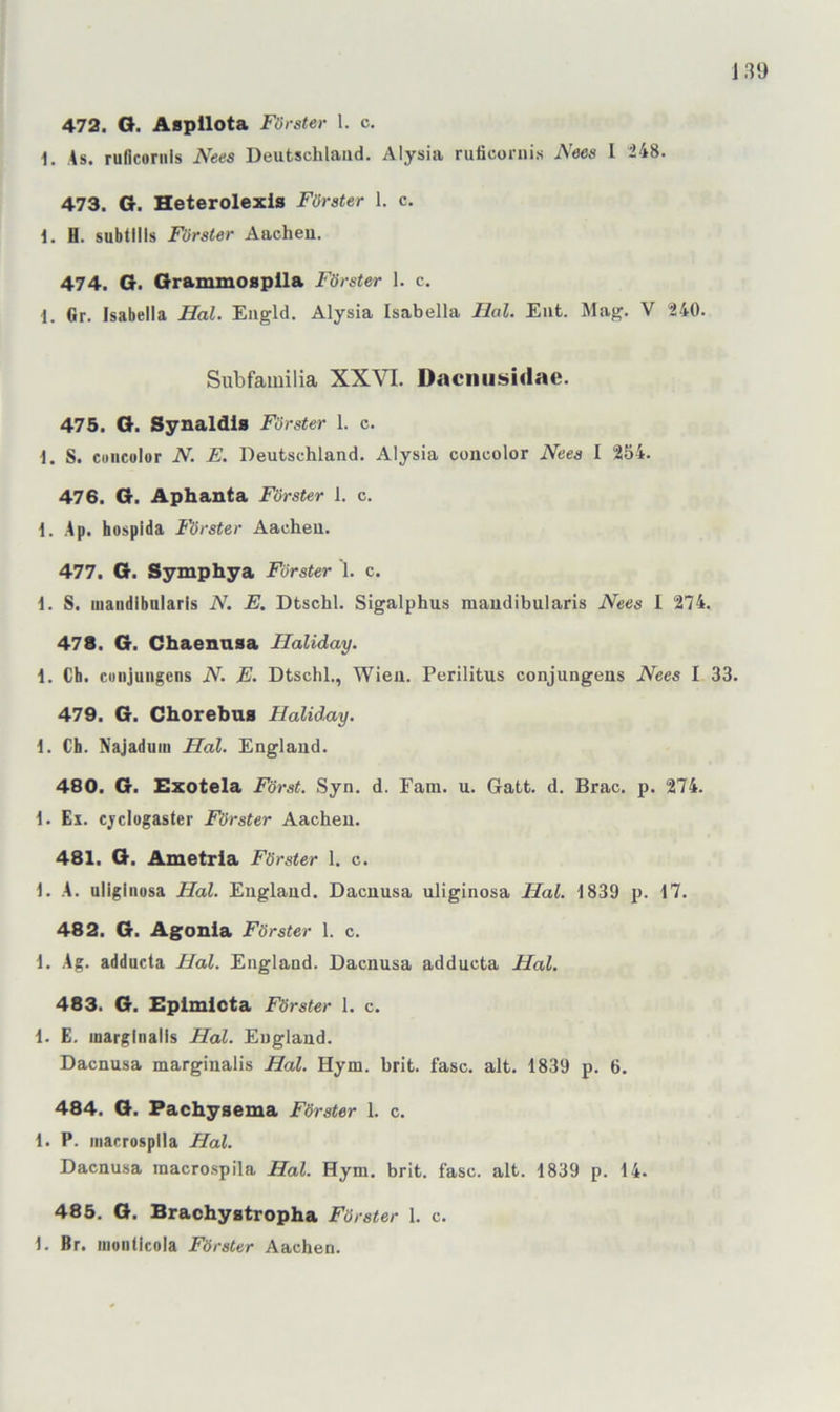 472. O. Aspllota Förster 1. c, 1. As. ruficoriiis Nees Deutschland. Alysia ruficoruis A'flcs I 248. 473. G. Heterolexls Förster 1. c. 1. H. subtllls Förster Aachen. 474. G. Grammosplla Förster 1. c. 1. Gr. Isabella Hai. Eugld. Alysia Isabella Ilal. Ent. Mag. V 240. Subfainilia XXVI. Dacnusidae. 475. G. Synaldls Förster 1. c. 1. S. cuiicülor N. E. Deutschland. Alysia coucolor Nees I 254. 476. G. Aphanta Förster 1. c. 1. Ap. hospida Förster Aachen. 477. G. Symphya Förster 1. c. 1. S. mandibularis N. E. Dtschl. Sigalphus mandibularis Nees I 274. 478. G. Chaennsa Haliday. i. Cb. coiijungens N. E. Dtschl., Wien. Perilitus conjungens Nees I 33. 479. G. Chorebus Halid,ay. 1. Ch. Najaduiu Hai. England. 480. G. Exotela Först. Syn. d. Fam. u. Gatt. d. Brac. p. 274. \. Ei. cjTclugaster Förster Aachen. 481. G. Ametria Förster 1. c. 1. A. ultginosa Hai. England. Dacnusa uliginosa Hai. 1839 p. 17. 482. G. Agonia Förster 1. c. 1. Ag. adducta Hai. England. Dacnusa adducta Hai. 483. G. Epimlota Förster 1. c. 1. E. inarglnalls Hai. England. Dacnusa marginalis Hai. Hym. hrit. fase. alt. 1839 p. 6. 484. G. Pachysema Förster 1. c. 1. P. inacrospila Hai. Dacnusa macrospila Hai. Hym. brit. fase. alt. 1839 p. 14. 485. G. Brachystropha Förster 1. c. 1. Br. luoiiticola Förster Aachen.