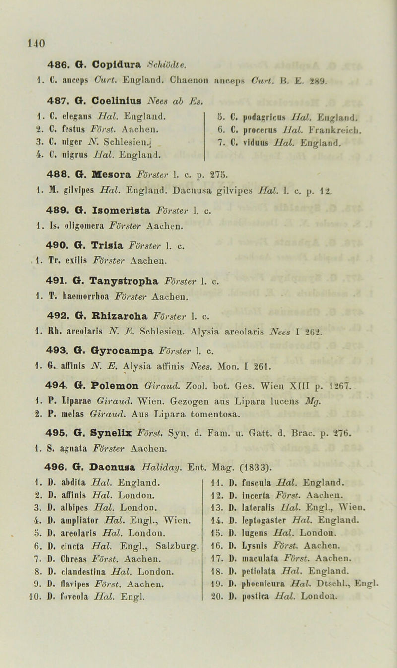 486. Q. Copidura Schiödte. 1. 0. aiic('|is Curt. England. Cliaenon ancep« Curl. Ji. E. 2H‘J. 487. G. CoelinluB Nees ah Es. E C. elcgaiis Jlal. England. 2. C. fcstus Först. Aachen. 3. C. nlger N. Schlesien.! 4. ('. iilgrus IJal. England. 8. C. itudagrlcUh JJal. England. 6. C. prorerus Jlal. Frankreich. 7. C. viduus Jlal. England. 488. G. Mesora Förster 1. c. p. 275. 1. M. gilvipes Hai. England. Dacnusa gilvipes Hai. 1. c. p. \t. 489. G. Isomerista Förster 1. c. 1. Is. ollgoiiiera Förster Aachen. 490. G. Trlsia Förster 1. c. 1. Tr. exllls Förster Aachen. 491. G. Tanystropha Förster 1. c. 1. T. hacmorrhoa Förster Aachen. 492. G. Rhlzarcha Fö rster 1. c. i. Rh. areolarls N. E. Schlesien. Alysia areolaris Nees I 262. 493. G. Gyrocampa Förster 1. c. 1. G.. airinis N. E. Alysia affinis Nees. Mon. I 261. 494. G. Polemon Giraud. Zool. bot. Ges. Wien XIII p. 1267. 1. P. Liparae Giraud. Wien. Gezogen aus Lipara lucens Mg. 2. P. luelas Giraud. Aus Lipara tomentosa. 495. G. Synellz Först. Syn. d. Fam. u. Gatt. d. Brac. p. 276. 1. S. agiiata Förster Aachen. 496. G. Dacnusa Haliday. Ent. Mag. (1833). 1. D. abdita Hai. England. 2. D. adinis Hai. London. 3. D. alblpes Hai. London. 4. D. ainpliator Hol. Engl., Wien. 5. D. areolaris Hol. London. 6. D. cincta Hol. Engl., Salzburg. 7. D. Chrcas Först. Aachen. 8. D. claiidcslina Hai. London. 9. D. Ilavipes Först. Aachen. 10. I). fuvcola Hai. Engl. 11. ü. fiiscula Hai. England. 12. D. Incerta Först. Aachen. 13. D. lateralis Hai. Engl., Wien. 14. D. leplugasler Hai. England. 15. D. Ingens Hol. London. 16. D. Lysnis Först. Aachen. 17. 11. inaculata Först. Aachen. 18. D. pctiolata Hai. England. 19. I). phoenicura Hai. Dtschl., Engl. 20. D. poslica JJal. London.