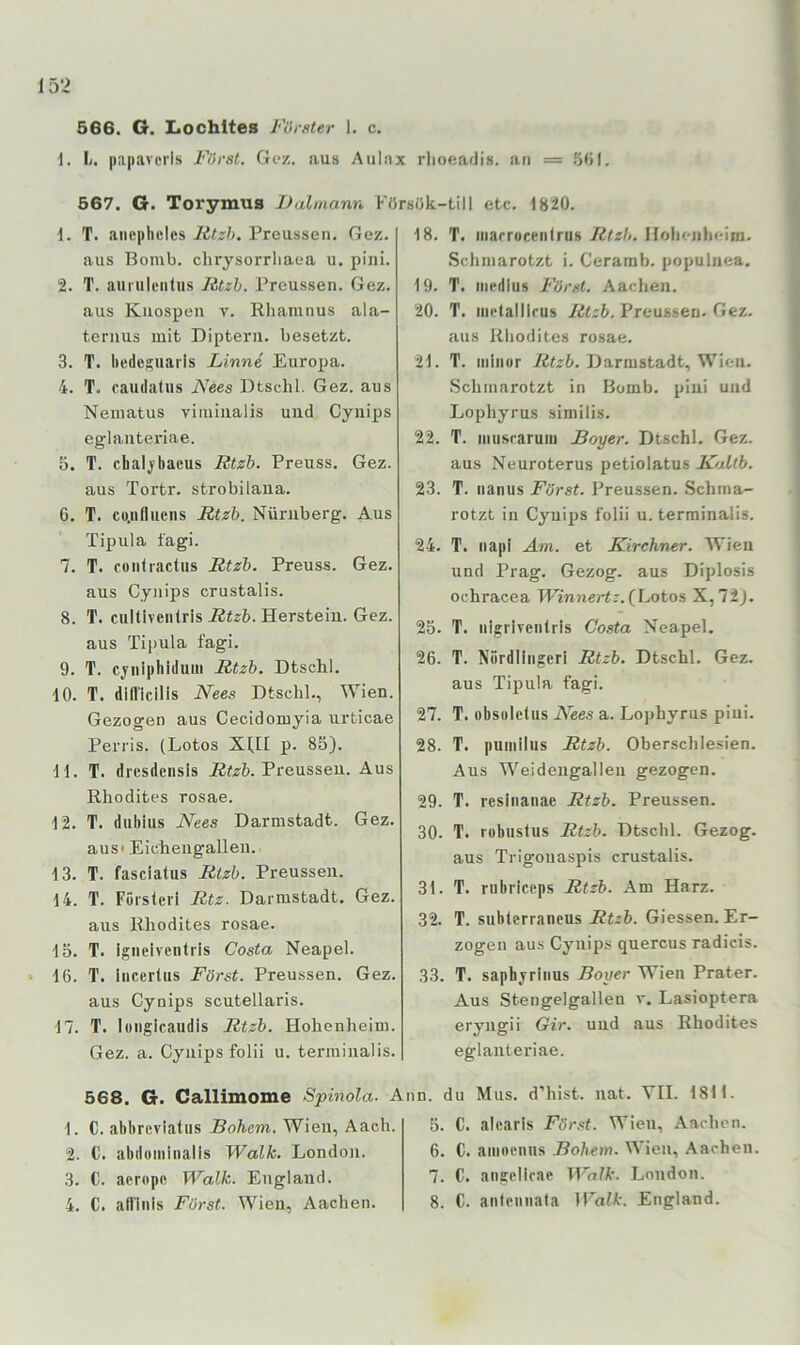 566. G. Lochltes l'Orster 1. c. d. li. papavcrls Först. Gez. aus Aulax rlioeadis. an = 567. G. Torymus JJalmann Försük-till etc, 1820. d. T. ancplicics litzb. Preussea. Gez. aus Bomb, clirysorrliaea u. pini. 2. T. auiulciiliis Jitzb. Preussen. Gez. aus Knospen v. Rhamnus ala- ternus mit Diptern. besetzt. 3. T. hedcKuaris Linne Europa. 4. T. caudatiis Nees Dtsclil. Gez. aus Nematus viiuinalis und Cyiiips eglanteriae. 5. T. chaljbacus Rtzb. Preuss. Gez. aus Tortr. strobilaua. 6. T. co.nfluciis Rtzb. Nürnberg. Aus Tipula i'agi. 7. T. conliactiis Rtzb. Preuss. Gez. aus Cynips crustalis. 8. T. cultivenlris Rtzb. Hersteiu. Gez. aus Ti|>ula fagi. 9. T. cjnipliiduiu Rtzb. Dtschl. dO. T. dill'icilis Nee.'i Dtschl., Wien. Gezogen aus Cecidomyia urticae Penis. (Lotos X(II p. 85). dd. T. drcsdciisis Preusseu. Aus Rhodites rosae. 12. T. dubius Nees Darmstadt. Gez. aus' Eidiengallen. 13. T. fascialus Rtzb. Preussen. 14. T. Füisleri Rtz. Darmstadt, Gez. aus Rhodites rosae. 13. T. igneiventris Costa Neapel. • 16. T. iiicertus Först. Preussen. Gez. aus Cynips scutellaris. 17. T. Iongic,audis Rtzb. Hohenheim. Gez. a. Cynips folii u. terminalis. 568. G. Callimome Spinola. I 1. C. abbrcviatiis Bohem. Wien, Aach. 2. €. abdominalis Walk. London. 3. C. aerope Walk. England. 4. C. all'inis Först. Wien, Aachen. 18. T. iiiarrocetilrus Rtzb. Holienheim. Schmarotzt i. Cerarab. populnea. 19. T. medius Först. Aachen. 20. T. iiiclalllrus Rtzb. Preussen. Gez. aus Rlioditcs rosae. 21. T. iniiiur Rtzb. Darmstadt, Wien. Schmarotzt in Bomb, pini und Lophyrus similis. 22. T. musraruiii Bayer. Dtschl. Gez. aus Neuroterus petiolatus Kaltb. 23. T. nanus Först. Preussen. .Schma- rotzt in Cynips folii u. terminalis. 24. T. napi Am. et JCirchner. Wien und Prag. Gezog. aus Diplosis ochracea Winnertz. (Lotos X, 72). 23. T. nigrivenlris Costa Neapel. 26. T. Niirdlingerl Rtzb. Dtschl. Gez. aus Tipula fagi. 27. T. obsoletus A^ees a. Lophyrus pini. 28. T. pumiliis Rtzb. Oberscblesien. Aus Weideugalleu gezogen. 29. T. rcsinanae Rtzb. Preussen. 30. T. robiislus Rtzb. Dtschl. Gezog. aus Trigonaspis crustalis. 31. T. riibriccps Rtzb. Am Harz. 32. T. sublerraneus Rtzb. Giessen. Er- zogen aus Cynips quercus radicis. 33. T. sapbjriiius Bayer Wien Prater. Aus Stengelgallen t, Lasioptera eryiigii Gir. und aus Rhodites eglanteriae. nn. du Mus. d’hist. nat. VII. 1811. 3. C. alcarls För.ot. Wien, .\achen. 6. C. amoenus Bohem. Wien, Aachen. 7. C. angellrae Walk. London. 8. C. antcnnala IPaH'. England.