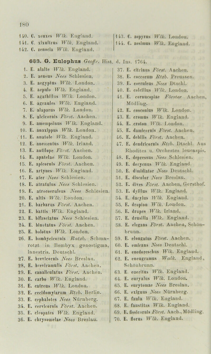 IRO 14!t. itii|i3nih Wik. I/OimIoii. 144. C. ziibiiiiuii Wik. Kiiglaiid. 140. C. \eim>s Wik. Kiigliind. 141. C. xlxiilliiis Wik. Kiiglaiid. I4i. C. zeiiuda Wik. England. 683. G. EulophuB Geoffr. Hist. d. Ins. 1704. 1. E. alalte Wik. England. 2. E. aeinnis Nee.i Schlesien. 3. E. ae^jpliis Wik. London, 4. E. aopulo Wik. England. 5. E. agalhillns Wik. London. 6. E. asranles Wik. England. 7. E. alapanis Wik. London. 8. E. alcicornis Först. Aachen. 9. E. aiiieiiipsiiius Wik. England. 10. E. anaxippus Wik. London. 11. E. aiiatalc Wik. England. 12. E. aneiiienfiis Wik. Irland. 13. E. aiililope För.st. Aachen. 14. E. apatclae Wik. London. 15. E. apicornis Först. Aachen. 16. E. arlyiies Wik. England. 17. E. ater Nees Schlesien. 18. E. atratuliis Nees Schlesien. 19. E. atrocüeriileus Nees Schlesien. 20. E. altis Wik. London. 21. E. barbanis Först. Aachen. 22. E. battis Wik. England. 23. E. bifasriatus Nees Schlesien. 24. E. binutatus Först. Aachen. 25. E. bülotiis Wik. London. 26. E. buinbjcicornis Ratzb. Schma- rotzt in Bombyx gonostigma, lanestris. Deutschi. 27. E. brevicornis Nees Breslau. 28. E. bievlrainulis Först. Aachen. 29. E. canaliculatus Fö7-st. Aachen. 30. E. carbo Wik. England. 31. E. catrcus Wik. London. 32. E. cccldoinyianmi Rtzb. Berlin. 33. E. cephalotes Nees Nürnberg. 34. E. rcrvlcorids Först. Aachen. 35. E. cleopatcs Wik. England. 36. E. cbrysüuielae Nees Breslau. 37. E. cilriniis Först. Aachen. 38. E. corroruin Rtzb. Preussen. 39. E. coeriileus Nees Dtschl. 40. E. cülflllus lEZfc. London. 41. E. rornuropiae Föi'ster Aachen, Mödling. 42. E. coscoiiius Wik. London. 43. E. croiiius Wik. England. 44. E. croton Wik. London. 45. E, damictirnls Först. Aachen. 46. E. debilis För.st. Aachen. 47. E. dciidriroriiis Rtzb. Dtschl. .Aus Rhodites u. Orchestes leucaspi^. 48. E. depressus Nees Schlesien. 49. E. deryciiiis Wik. England. 50. E. dhiddiater Nees Deutsch!. 51. E. disrolur Nees Breslau. 52. E. dires För.st. Aachen, Gersthof. 53. E. djillus TFZA:. England. 54. E. dacylus TT7A;. England. 55. E. dropioii Wik. London. 56. E. drupes Wik. Irland. 57. E. drusilla Wik. England. 58. E. elcpans Först. Aachen, Schön- brunn. 59. E. clonsalus Först. Aachen. 60. E. cmirans Nees Deutschl. 61. E. enedoreschus Wik. England. 62. E. enciigramus Walk. England, Rchönbrunn. 63. E. euerilus Wik. England. 64. E. Buryalus Wik. London, 65. E. eurylnmae Nees Breslau. 66. E. Bxiguus Nees Nürnberg. 67. E. faula Wik. England. 68. E. fauslitas TEZfc. England. 69. E. fisslciiruls Först. .Aach.. Mödling. 70. E. (lorus irZE England.