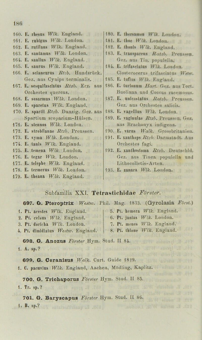 IHG 160. H. rhesus Wik. England. 161. K. rubigus Wik. London. 162. Fi. riitllaiis Wik. England. 163. F. santauius Wik- London. 164. F. saullus Wik. England. 165. F. saiirus Wik. England. 166. F. sciaiicurus Rtzh. Hundsrück. Gez. aus Cynips terminalis. 167. E. sesqulfasclalus Ruh. Erz. aus Orchestes quercus. 168. E. sosarmus Wik. London. 169. E. sparetus Wik. England. 170. E. spartii Rtzh. Danzig. Gez. aus Spartium scoparium-Hülsen. 171. E. stennos Wik. London. 172. E. strobilanae Rtzh. Preussen. 173. E. sjiiia Wik. London. 174. E. laiiis Wik. England. 175. E. teinena Wik. London. 176. E. legar Wik. London. 177. E. lelephe Wik. England. 178. E. teriiierus Wik. London. 179. E. theaiia Wik. England. 180. E. tbersaiiiun Wik. London. 181. E. tboe Wik. l.iondon. 182. E. tbonls Wik. England. 183. E. (raiisparens Ratzh. Preuss^-n. Gez. aus Tin. poj)ulella. 184. E. trifasclalu.s Wik. London. Closterocerus trifasciatus Wetv). 185. E. liifiiis Wik. England. 186. E. tiirluiiuin Hart. Gez. aus Tort, ßuoliana und Coccus racemosus. 187. E. unlcoslatus Ratzh. Preussen. Gez. aus Orchestes salicis. 188. E. vagelllus Wik. London. 189. E, vagliiulae Rtzh. Preussen. Gez. aus Brachonyx indigena. 190. E. varus Walk. Grossbritanieii. 191. E. xanthops Rtzh. Darmstadt. Aus Orchestes fagi. 192. E. xanthostoiua Rtzh. Deutschld. Gez. aus Tinea populella und Lithocolletis-Arten. 193. E. zanara Wik. London. Subfamilia XXI. Tetrastichidae Förster. 697. O. Pteroptris: Wesvw. Phil. Mag. 1833. (Gyrolasia Först.) 1. Pl. acesles Wik. England. 2. Pt. celsus Wik. England. 3. Pt. doricha Wik. London. 4. Pt. dhiiidlatus Westw. England. 5. Pt. hcmera Wik. England. 6. Pt. janias Wik. London. 7. Pt. menes Wik. England. 8. Pt. thione Wik. England. 698. G. Anozus Förster Hym. Stud. II 84. 1. Ä. sp. ? 699. G. Ceranisus Walk. Gurt. Guide 1829. 1. C. pacuvius Wik. England, Aachen, Mödling, Kaplitz. 700. G. Trichaporus Förster Hym. Stud. II 85. 1. Tr. sp.? 701. G. Baryscapus Förster Hym. Stud. 11 86.