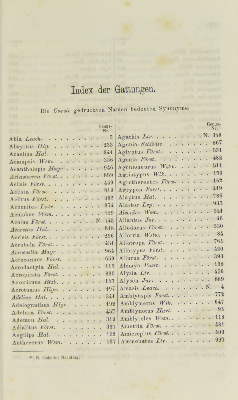Index der Gattungen. Die Cursiv gedruckten Namen bedeuten Synonyme. Abia Leach Absyrtus Id lg. ■ • • Acaelius Hai. . • • Acampsis Wsm. . . Acantbolepis 3fayr . Aclastocera Först. . . Aclisis Först Aclista Först. . • • Aclitus Först. . . . Acoenites Latr. , . Acolobus Wsm. . . . Acolus Först. . . . ■ Acoretus Hai. . . Acrisis Först Acrobela Först. . . Acrocoelia Mayr . Acrocormus Först. Acrodactyla Hol. . Acropiesta Först. . Acroricnus litzb. . Acrotomus Hlgr. . Adelius Hai. . . • Adelognathus Hlgr. Adelura Först. . . Ademon Hai. . . Adialitus Först. Aegilips Hol. . . Aethecerus Wsm. Geuus- Nr. . . 5 . . 233 , . 341 . . 336 . . 946 . . 859 . . 459 . . 819 . . 362 . . 274 . . 119 . N. 745 . . 818 . . 296 . . 451 . . 964 . . 659 . . 115 . . 830 . . 147 . . 197 . . 341 . . 192 . . 457 , . 319 . . 367 . . 102 . . 137 Agathls Ltr. ... Agenia Schiödte Aglyptus Först. Agonia Först. . . Agonioneurus Wstw. Agriotypus Wik. . Agrothereutes Först. Agrypon Först. . . Alaptus Hai. . . Alastor Le'p. . . . Aleoides Wsm. . . Allantus Jur. . . . Allodorus Först. . Allotria Wstw. . . Allotropa Först. Allotypus Först. . Allurus Först. . . Alomya Panz. . . Alysia Ltr. . . . Alyson Jur. . . . Amasis Leach. . • Amblyaspis Först. . Amblymerus Wik. Amblynotus Hart. Amblyteles Wsm. . Ametria Först. . . Amicroplus Först. . Ammobates Ltr. . Genus- Nr. N. 348 867 531 • 482 • 511 170 162 219 , 786 935 • 321 46 330 84 764 420 393 , , 138 456 889 . N, , 4 772 647 94 118 481 400 997 ) N. bedeutet Nachtrag.