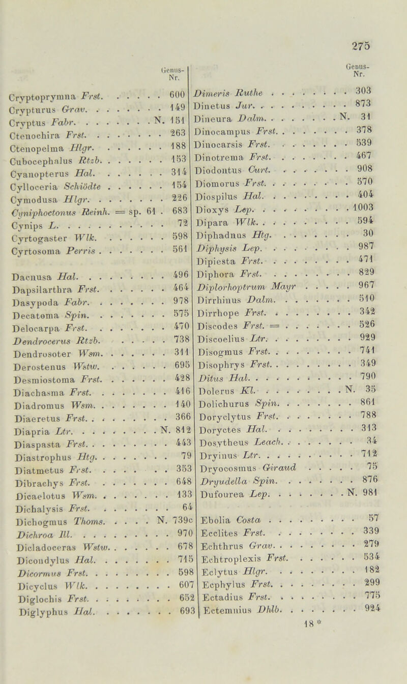 (iCIlllS- Nr. Cryptopryiniia Frst 600 Crypturus Grav 149 Cryptus Fahr N. 151 Cteuochira Frst 263 Ctenopelma I^llgr 188 Cubocephalus Rtzb 153 Cyaiiopterus Hai 314 Cylloceria Schiödte 154 Cymodusa Hlgr 226 Ciiniphoctonus Reinh. — sp. 61 . 683 Cynips L Cyrtogaster Wik 598 Cyrtosoma Perris 561 Dacnusa Hai 496 Dapsilarthva Frst 464 Dasypoda Fahr 9^8 Decatoma Spin 575 Delocarpa Frst 470 Dendrocerus Rtzh. 738 Dendrosoter Wsm 311 Derostenus Wstw 695 Desmiostoma Frst 428 Diachasma Frst 416 Diadromus Wsm 140 Diaeretus Frst 366 Diapria Ltr N. 812 Diaspasta Frst 443 Diastrophus Htg 79 Diatmetus Frst • • 353 Dibrachys Frst 648 Dicaelotus Wsm 133 Dichalysis Frst 64 Dichogmus Thoms N. 739c Hichroa Ul 970 Dicladoceras Wstw 678 Dicondylus Hai 715 Dicormvs Frst 598 Dicyclus Wik 607 Diglochis Frst 652 Diglyphus Hai 693 Gcnus- Nr. Dimeris Ruthe 303 Dinetus Jur. 873 Dineura Halm N. 31 Diuocampus Frst 378 Diuocai'sis Frst 539 Dinotrema Frst 467 Dlodoutus Gurt 908 Diomoi'us Frst. . 570 Diospilus Hai 404 Dioxys Lep. 1003 Dipai'a Wik. . 594 Diphadnus Htg 30 Diphysis Lep 987 Dipiesta Frst 471 Diphora Frst 829 Diplorhoptrum Mayr 967 Dirrhiuus Dalni 510 Dirrhope Frst 342 Discodes Frst. = 526 Discoelius Ltr 929 Disogmus Frst 741 Disophrys Frst 349 Ditus Hai 790 Doleriis jK7. N. 35 Dolichurus Spin 861 Doryclytus Frst 788 Doryctes Hai 313 Dosytheus Leach 34 Dryinus Ltr 712 Dryocosmus Giraud 75 Dryudella Spin 876 Dufourea Lep N. 981 Ebolia Costa 57 Ecclites Frst 539 Echthrus Grav 279 Echtroplexis Frst 534 Eclytus Hlgr 182 Ecpbylus Frst 299 Ectadius Frst 775 Ectemuius Dhlb 924 18 *