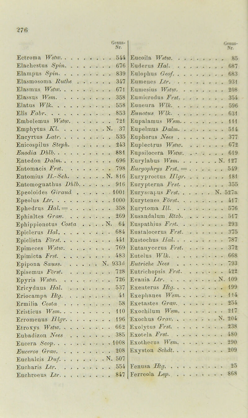 (loniin- Nr. Ectronia Wstw 544 Elacliestus Spin. 676 Elampus Spin 839 Elasmosoma Ruthe 347 Elasmus Wstw 671 Elassus Wsm 358 Elatus Wik 558 Elis Fahr 853 Embolemus Wstw 721 Emphytus Kl N. 37 Eiicyrtus Latr 535 Enicospilus Steph 243 Enodia Ehlb 881 Entedon Dalm 696 Eiitomacis Erst. ....... 798 Eutomius E.-Sch N. 816 Eutomoguathus I)hlb 916 Epeoloides Giraud 1001 Epeolus Ltr 1000 Ephedrus Eal. — 358 Ephialtes Grav. ....... 269 Ephippioiiotus Costa . . . . N. 64 Epiclerus Eal 684 Epiclista Fürst 441 Epimeces Wstw 769 Epimicta Frst 483 Epipona Sauss N. 933d Episemus Fürst 728 Epyris Wstw 726 Ericydims Hai 537 Eriocampa Etg 41 Ermilia Costa 58 Eristicus Wsm HO Erroraenus Elgr 196 Etroxys Wstw 662 Eubadizou Nees 385 Eucera Scop 1008 Euceros Grav 208 Euchalcis Euf. N. 507 Eucharis Ltr 554 Eucbroeus Ltr 847 <;euus- •Nr. Eucoila Wstw 85 Euderus Eal 687 Euloplius Geof. 683 Eunieiies Ltr 931 Euniesius Wstw 208 Eumicrodus Frst 3-54 Euneura Wik 596 Eunotus Wik 631 Eupalanius Wsm Hl Eupelmus Dahn 514 Euphorus Hees 377 Eupleetrus Wstw 672 Eupsilocera Wstw. . • .... 619 Eurylabus Wsm N. 127 Euryophrys Frst. — 549 Euryproctus Elgr 181 Eurypterua Frst 355 Euryscapus Frst N. 527a Euryteiies Fürst 417 Eurytoma Hl 576 Eusaudalum Rtzb 517 Euspathius Frst 293 Eustalocerus Frst 375 Eustocbus Eal 787 Eutaiiycerus Frst 372 Eutelus Wik 668 Eutriche Hees 793 Eutrichopsis Frst 422 Evania Ltr X. 109 Exeiiterus Htg 199 Exepbanes Wsm 114 Exetastes Grav 254 Exochilum E'jom 217 Exoclius Grav N. 204 Exolytus Frst 238 Exotela Frst 480 Exothecus TEsm 290 Exystou Schdt 209 Feiiusa Htg 25 Ferreola Lep 868